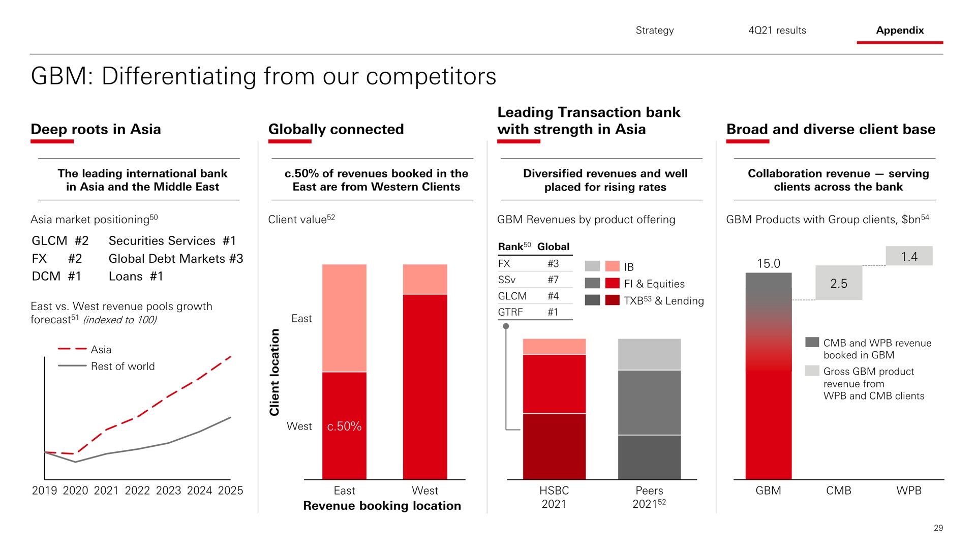 differentiating from our competitors | HSBC