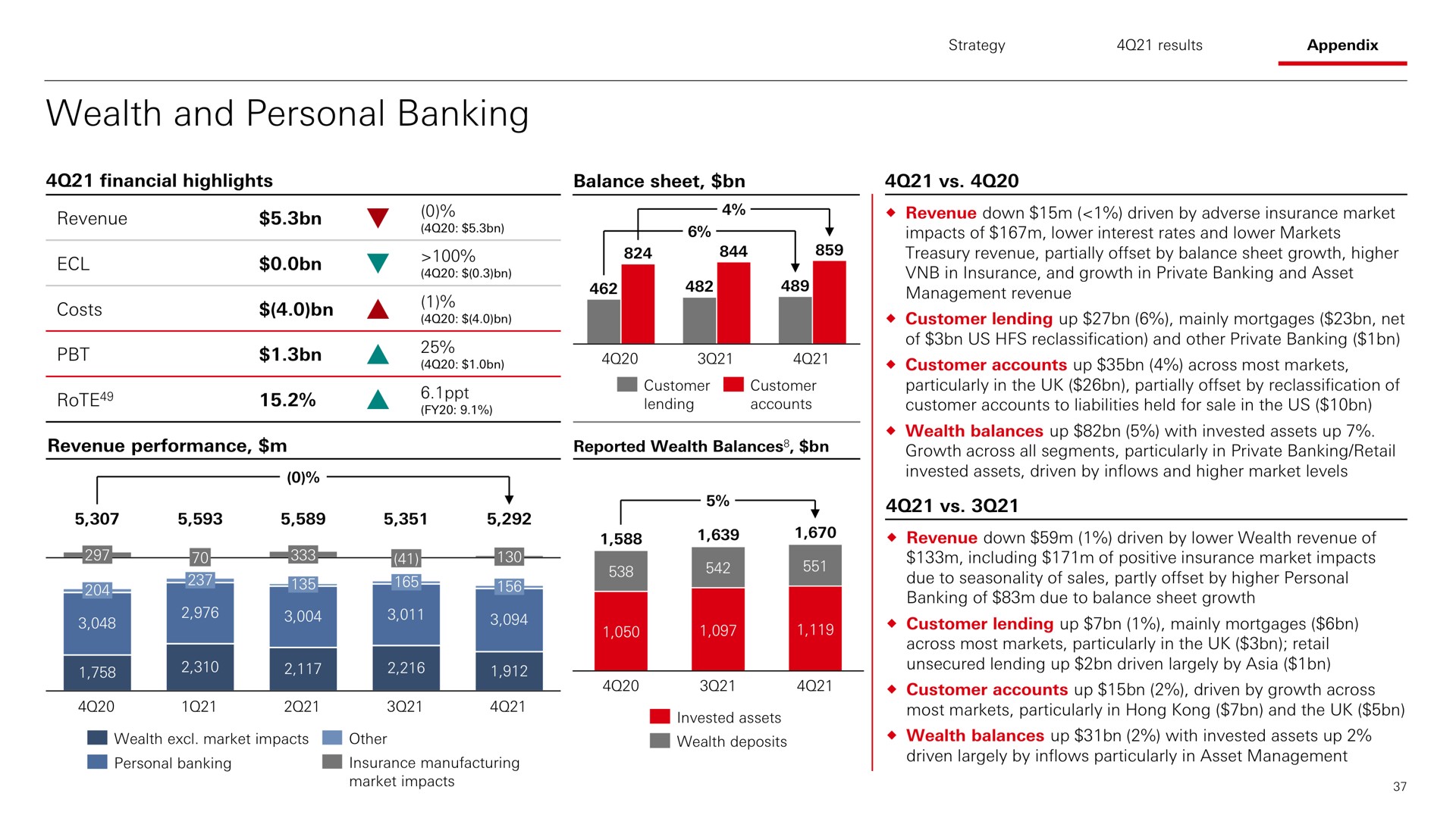 wealth and personal banking | HSBC