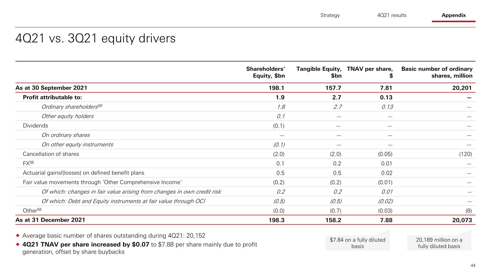 equity drivers | HSBC