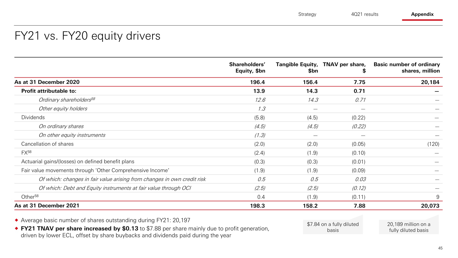 equity drivers | HSBC