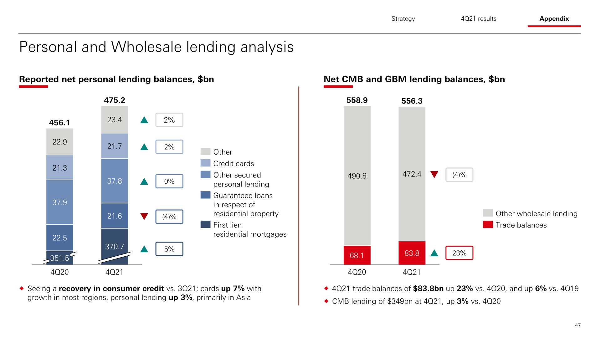 personal and wholesale lending analysis be a | HSBC