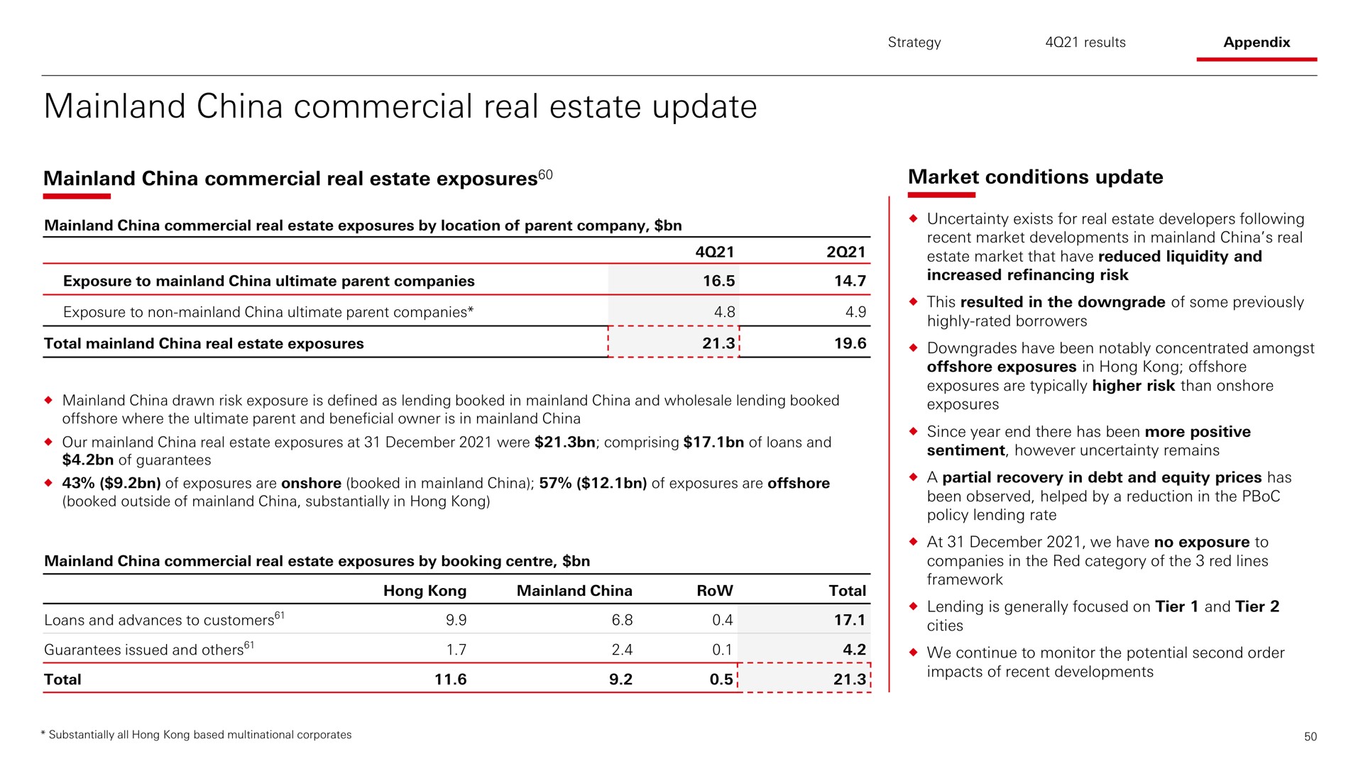 china commercial real estate update | HSBC