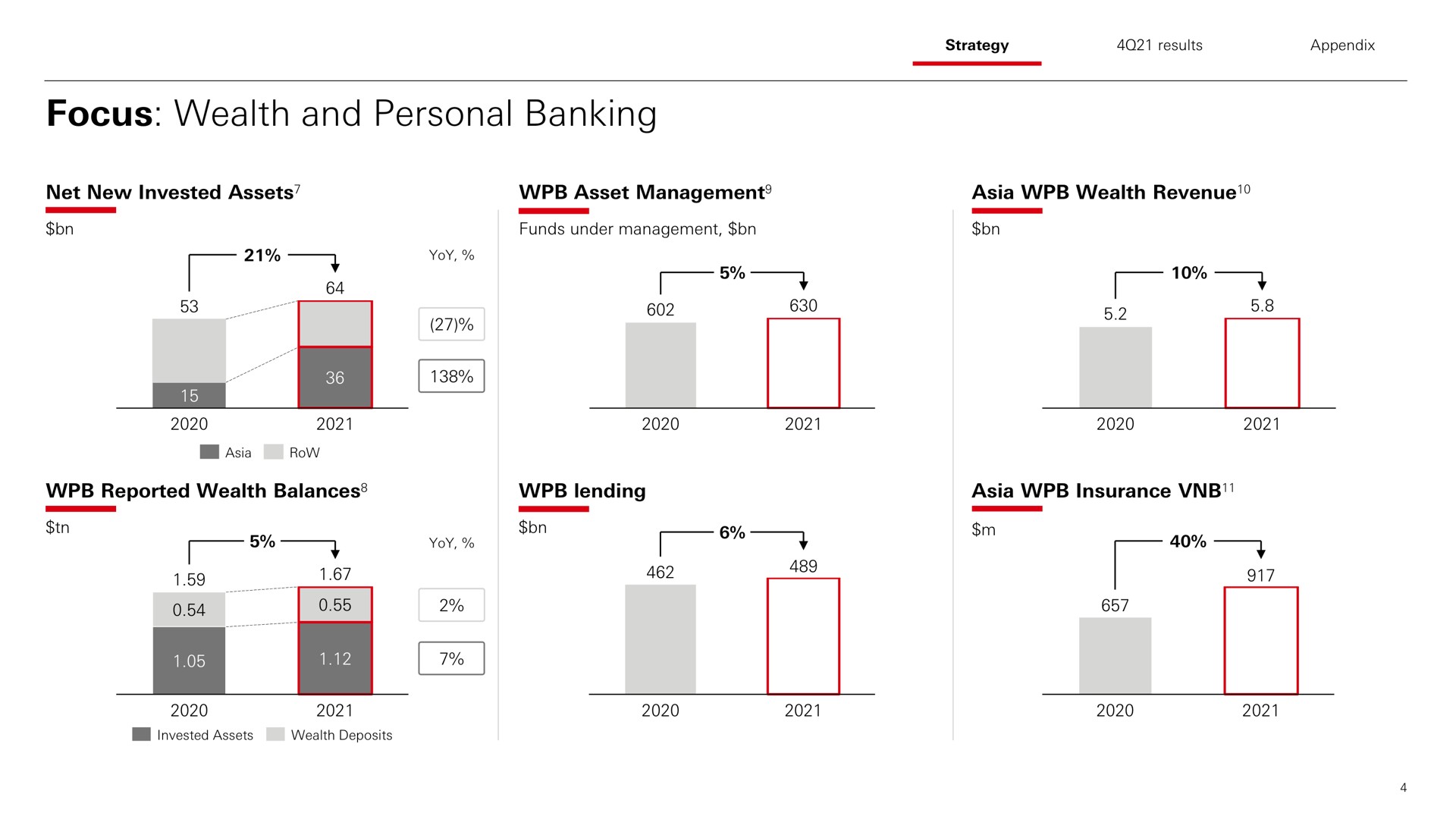 focus wealth and personal banking | HSBC
