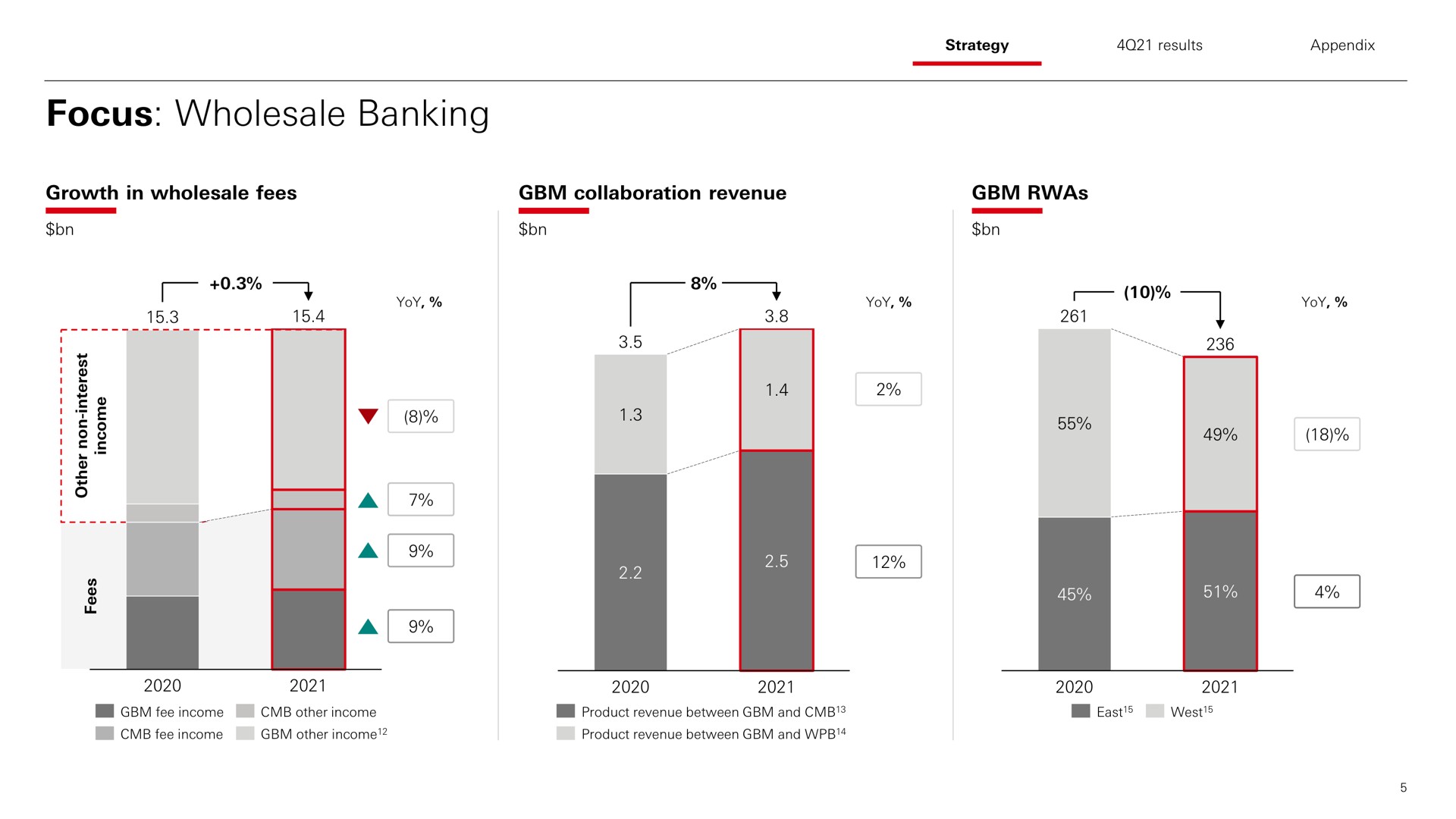 focus wholesale banking i am am | HSBC