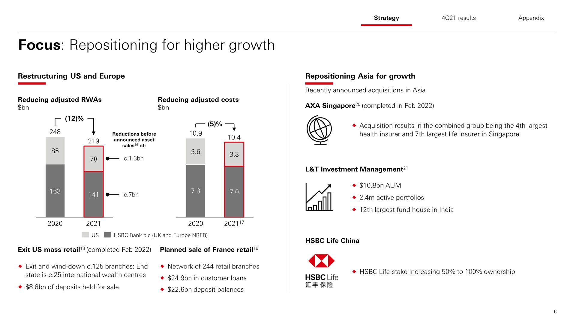 focus repositioning for higher growth | HSBC