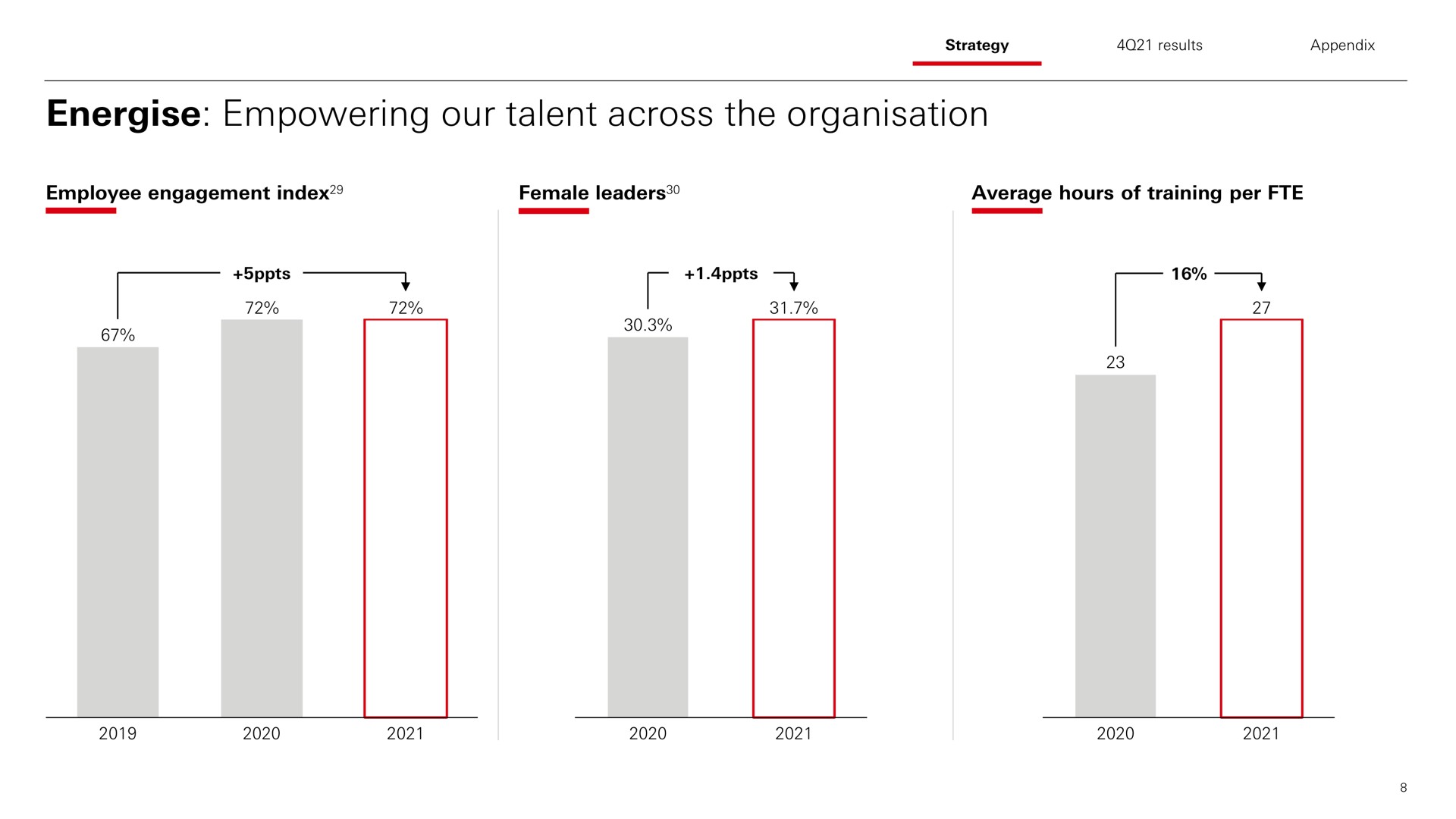 empowering our talent across the | HSBC