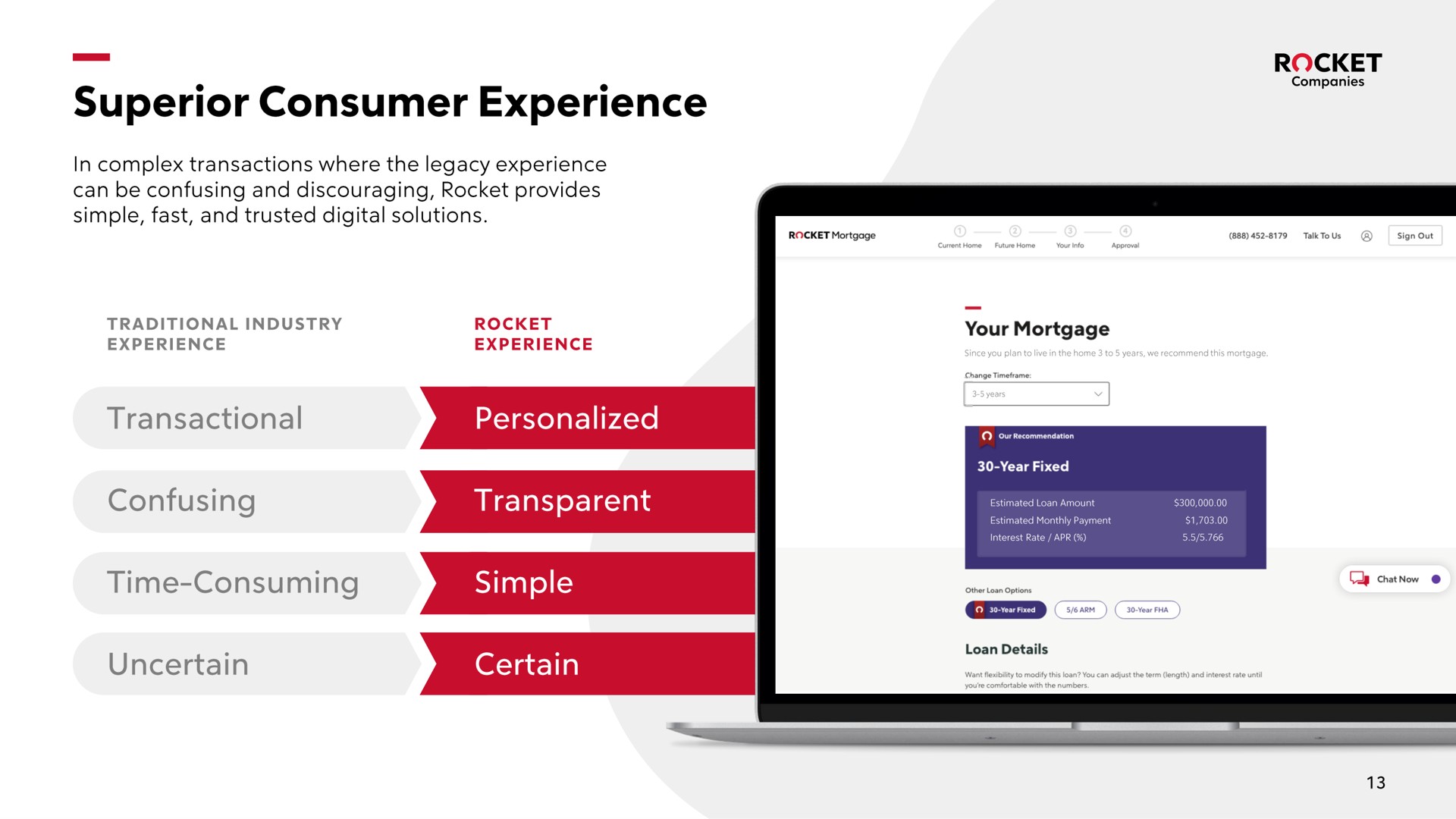 superior consumer experience transactional personalized confusing transparent time consuming simple uncertain certain | Rocket Companies
