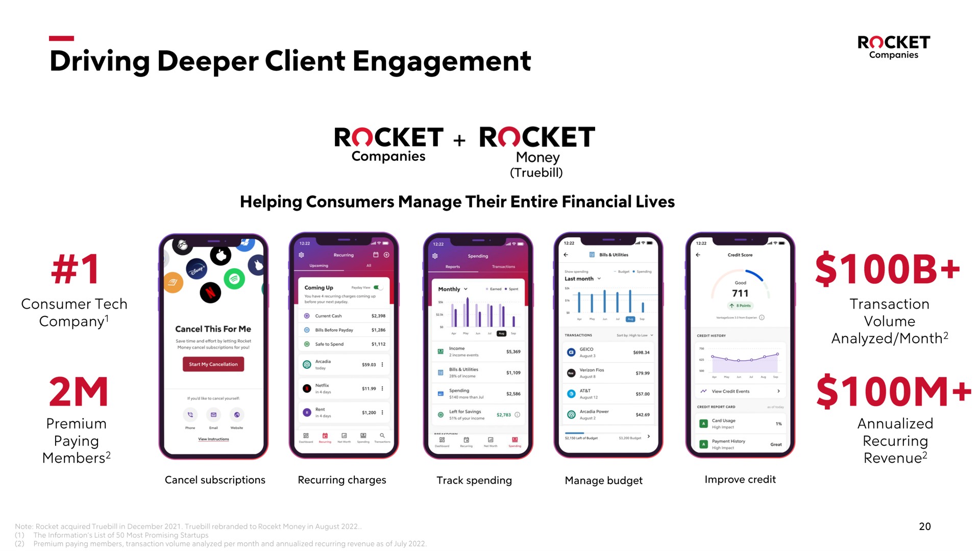 driving client engagement rocket rocket toes | Rocket Companies