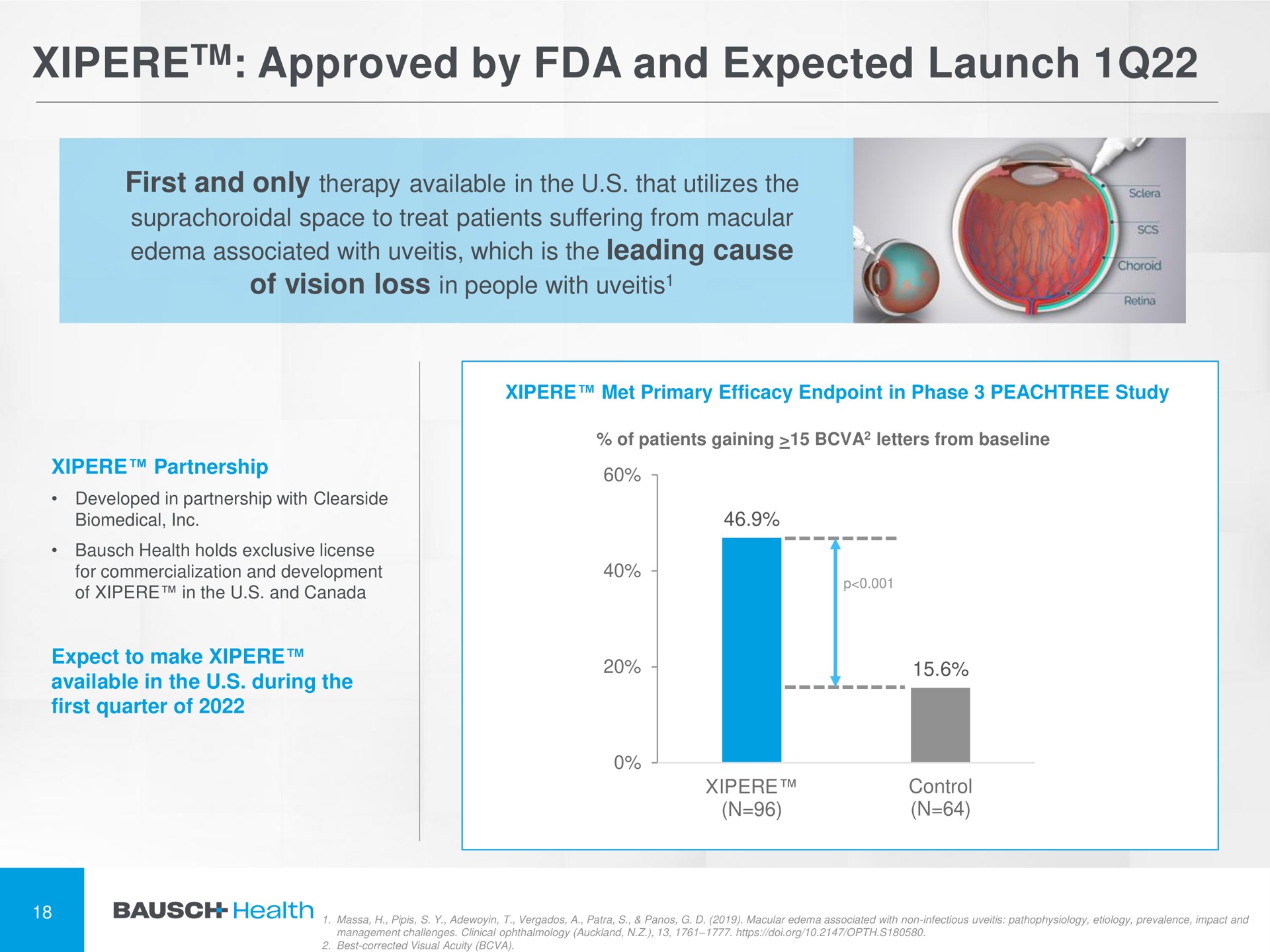 approved by and expected launch | Bausch Health Companies