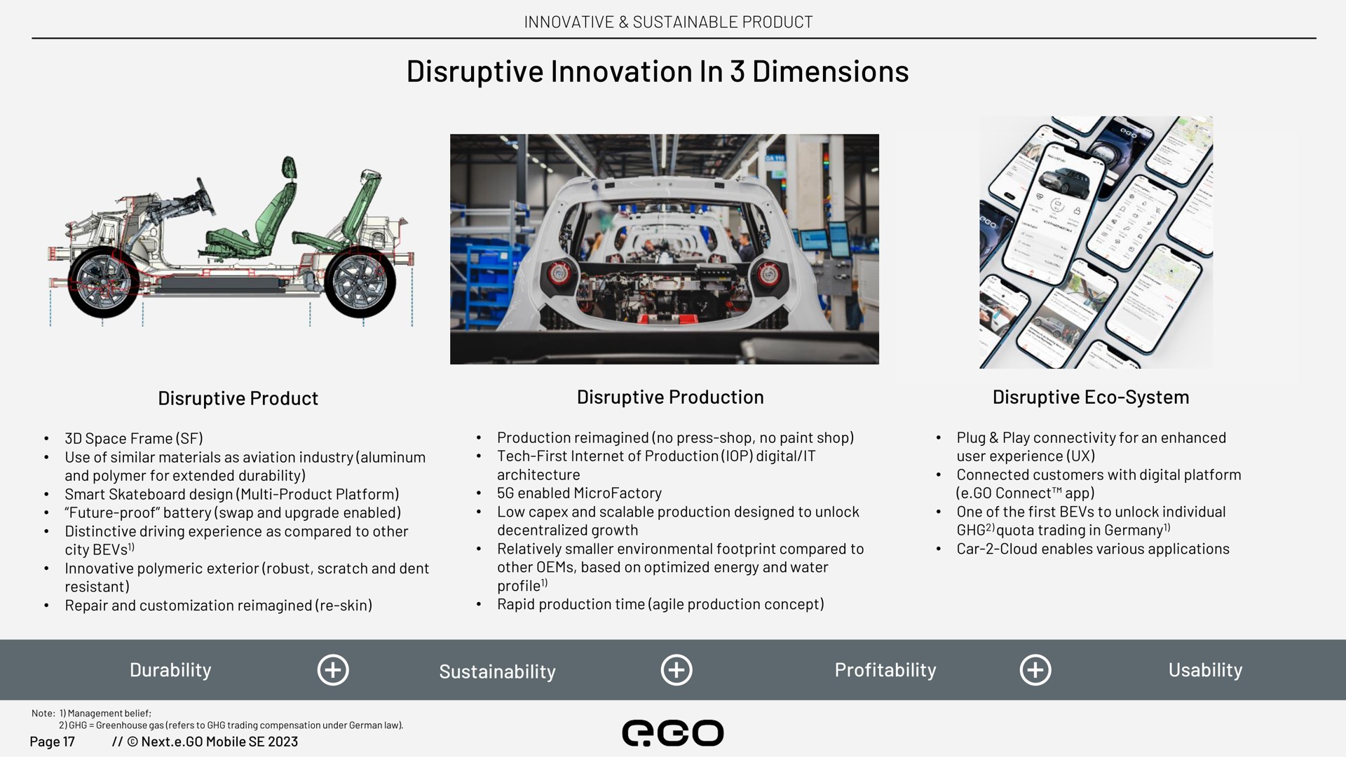 disruptive innovation in dimensions pes easy | Next.e.GO