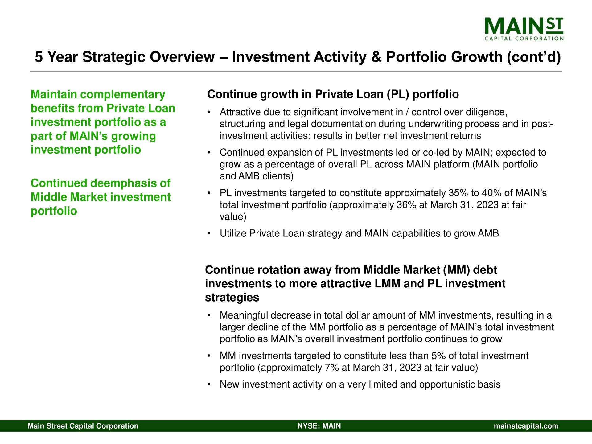 year strategic overview investment activity portfolio growth | Main Street Capital