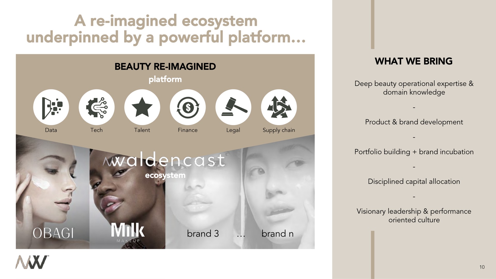 a imagined ecosystem underpinned by a powerful platform else | Waldencast