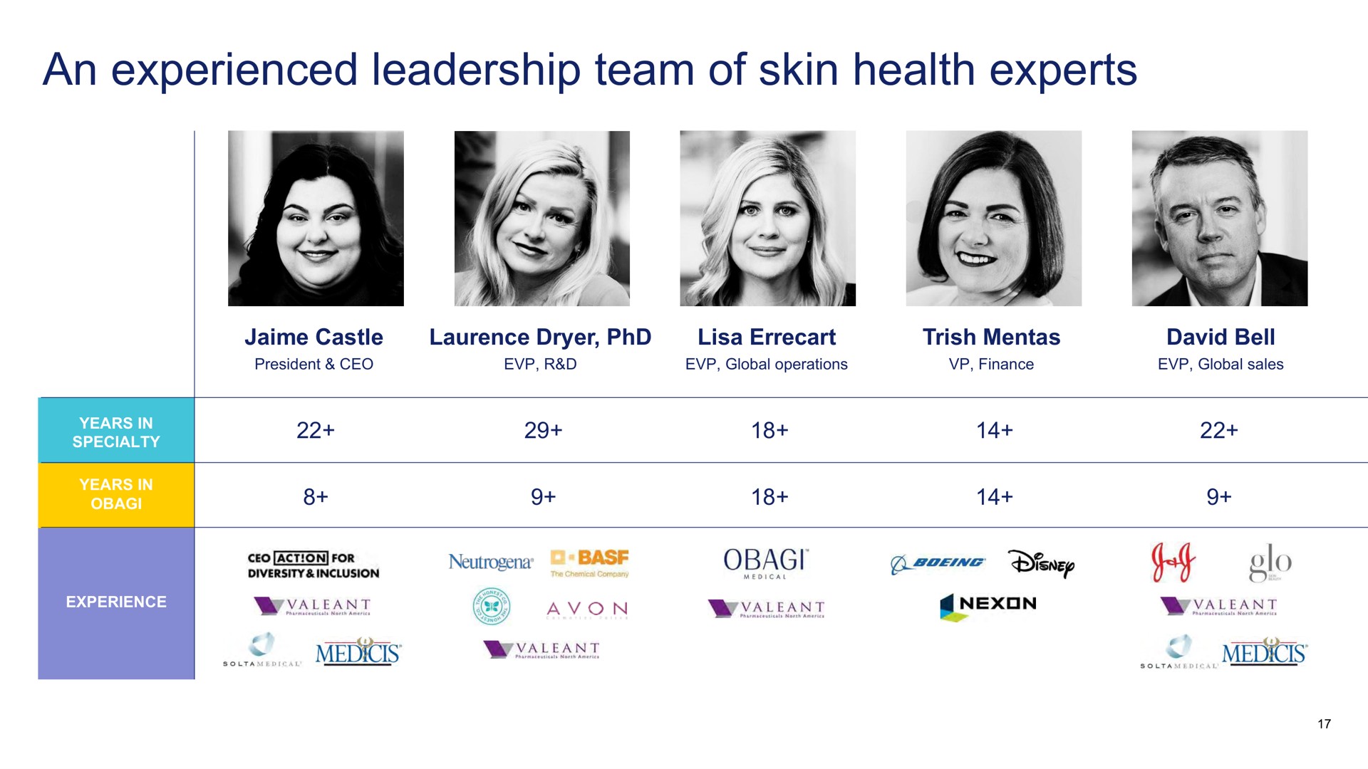 an experienced leadership team of skin health experts | Waldencast