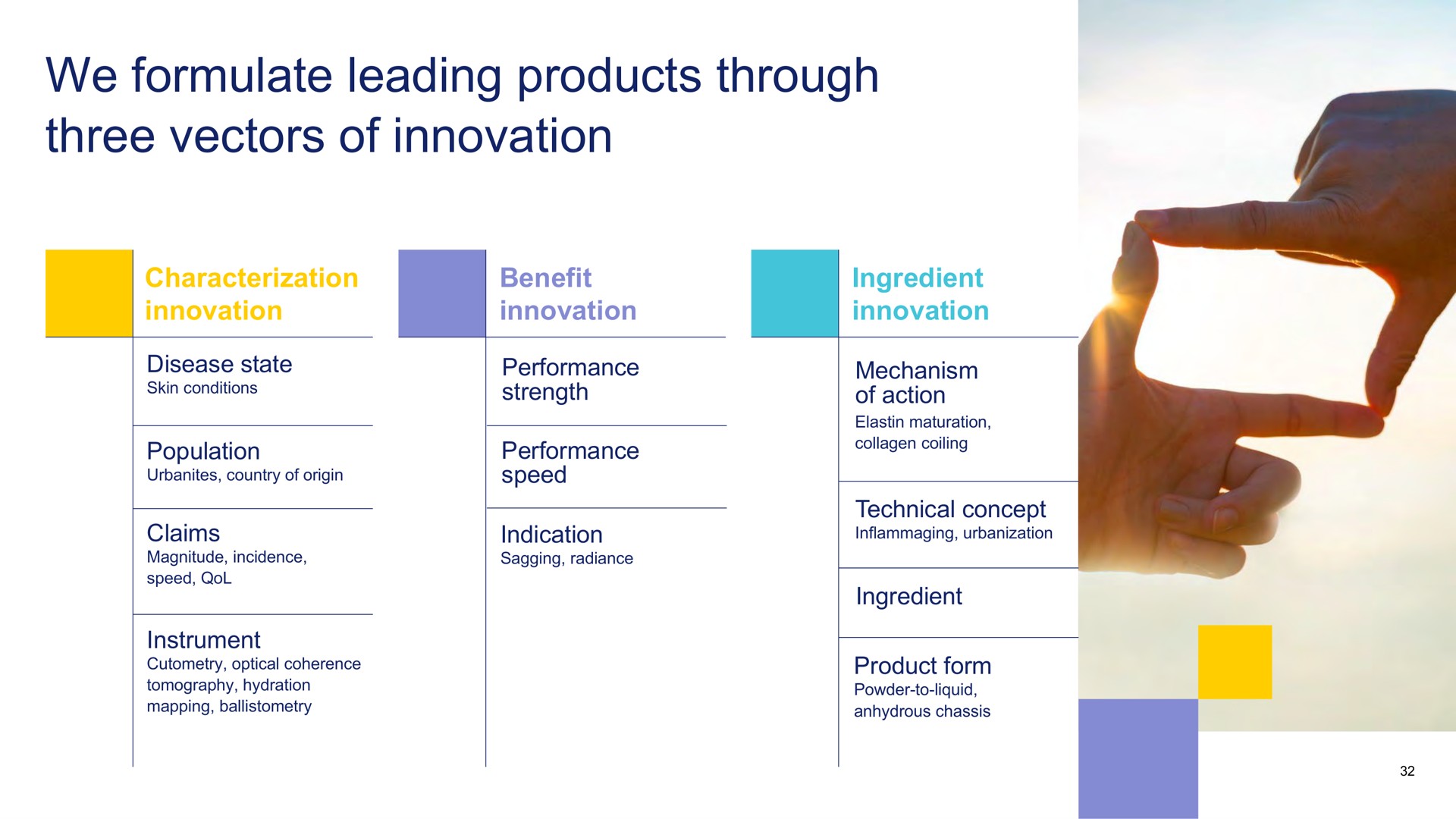 we formulate leading products through three vectors of innovation | Waldencast