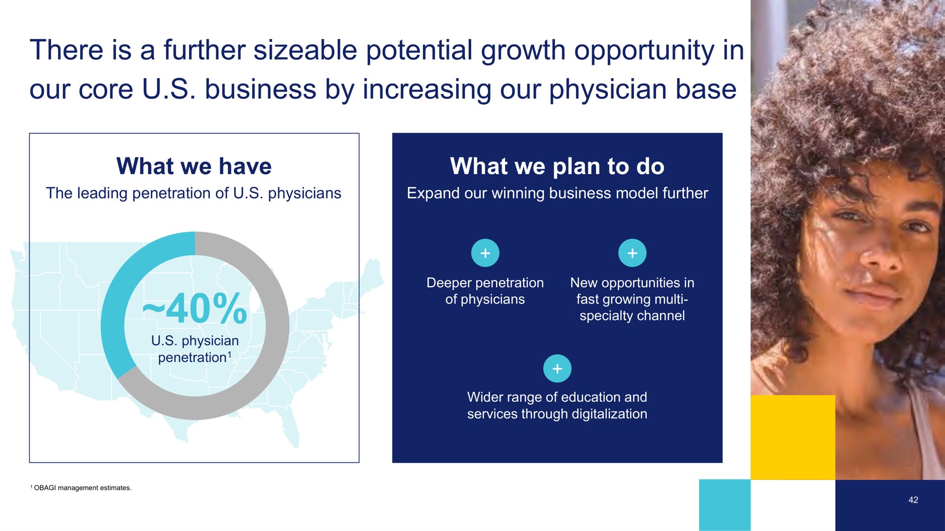 there is a further sizeable potential growth opportunity in our core business by increasing our physician base | Waldencast