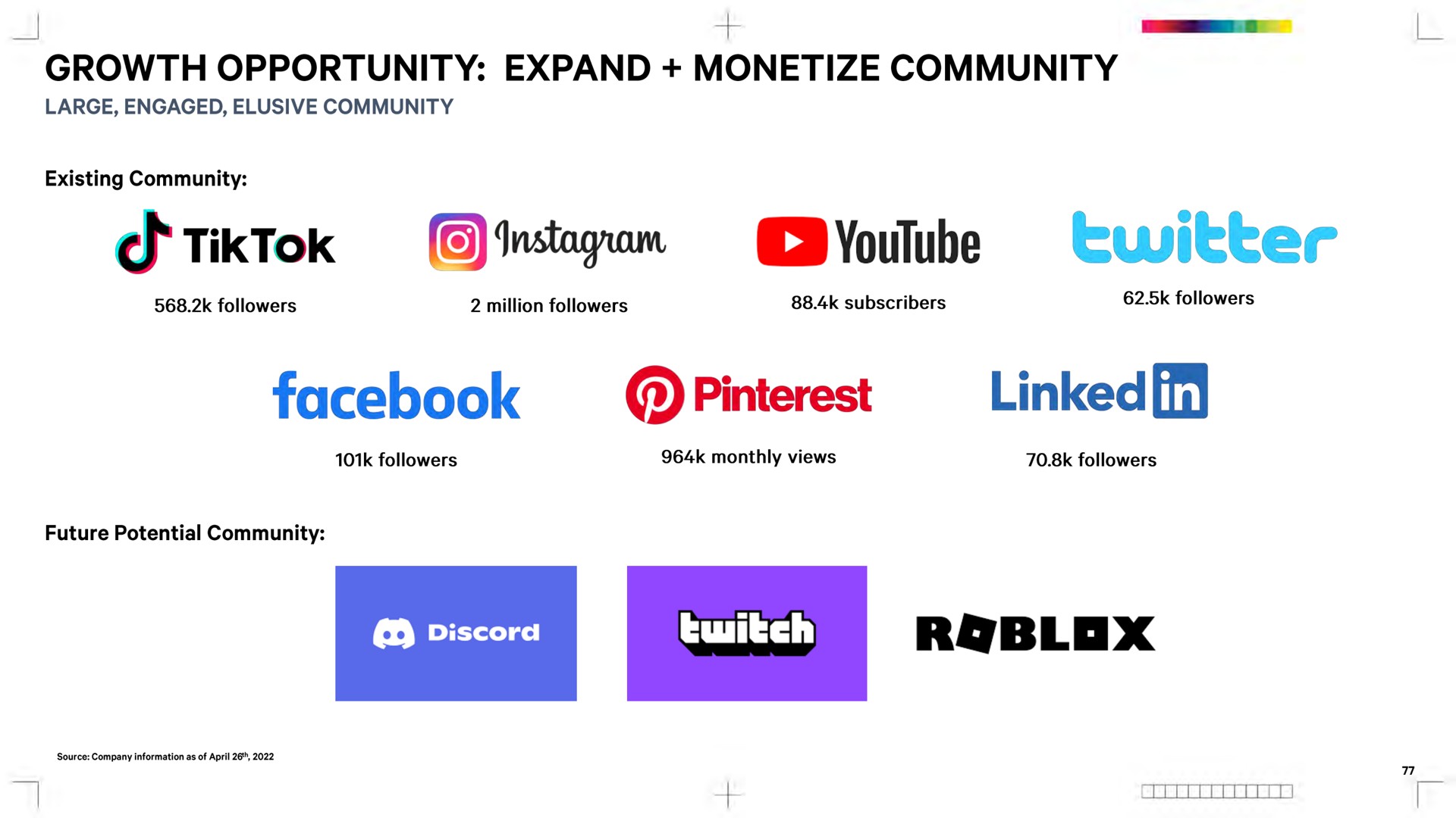 growth opportunity expand monetize community linked | Waldencast