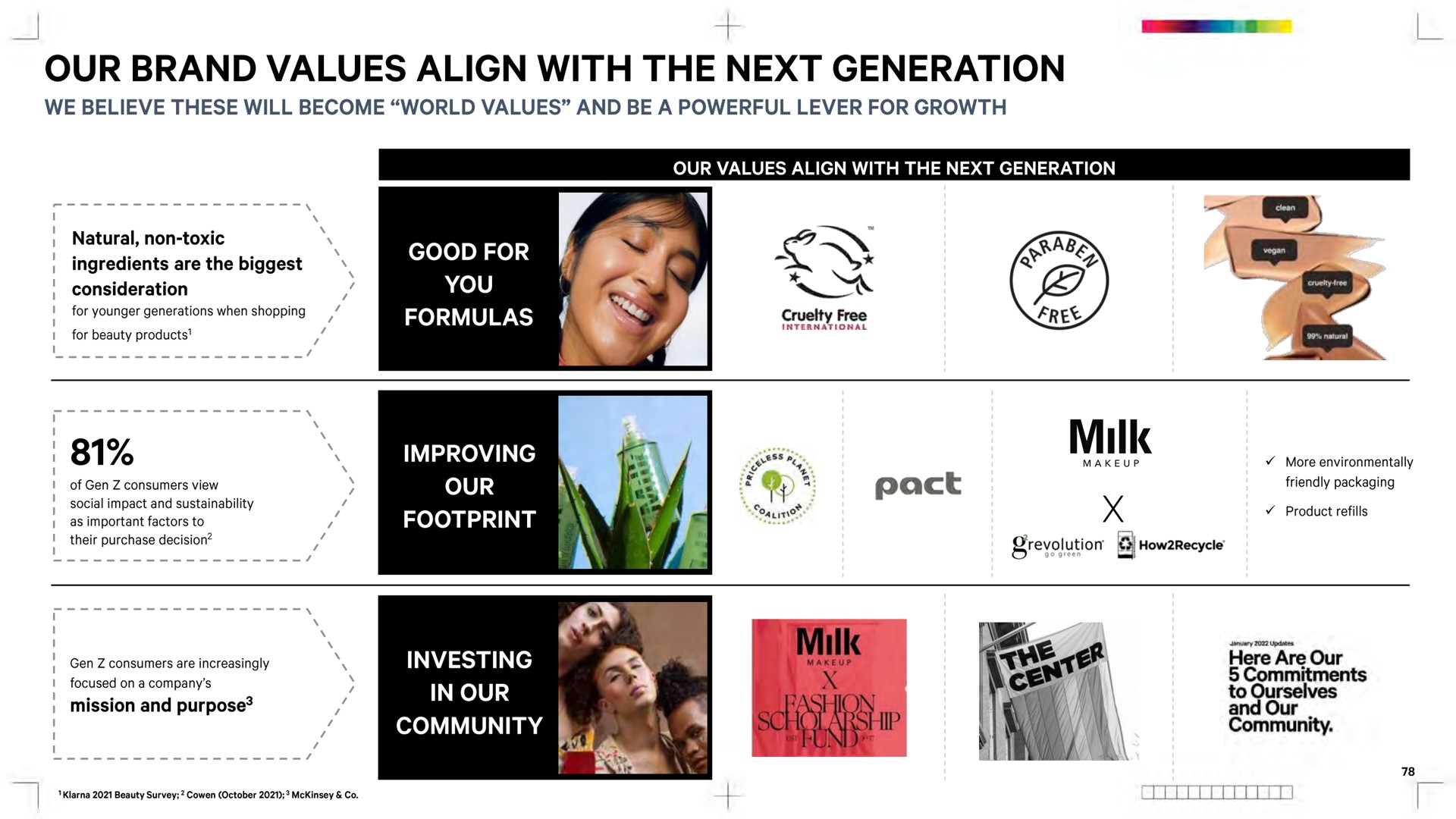 our brand values align with the next generation milk | Waldencast