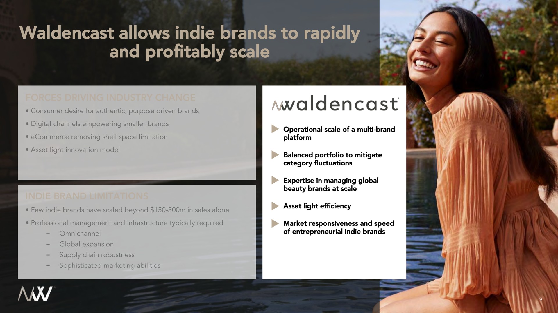 allows brands to rapidly and profitably scale | Waldencast
