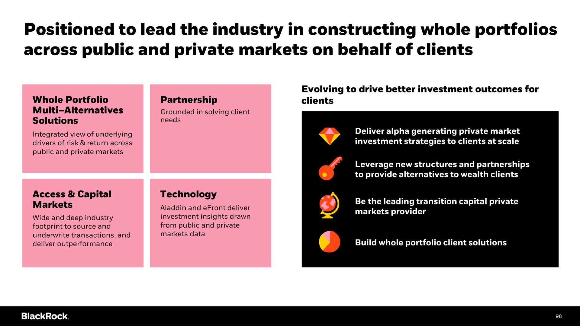positioned to lead the industry in constructing whole portfolios across public and private markets on behalf of clients | BlackRock