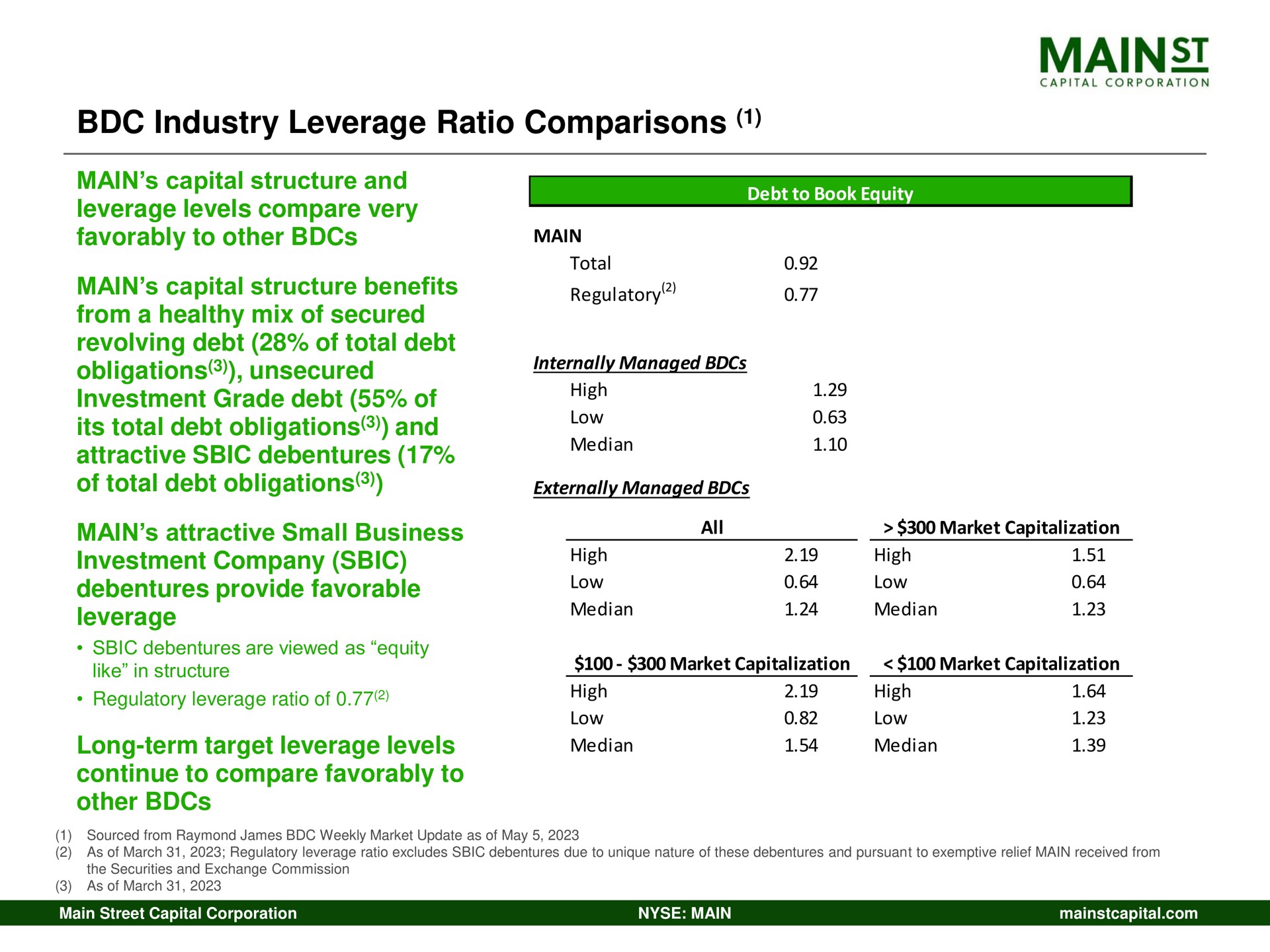 industry leverage ratio comparisons | Main Street Capital