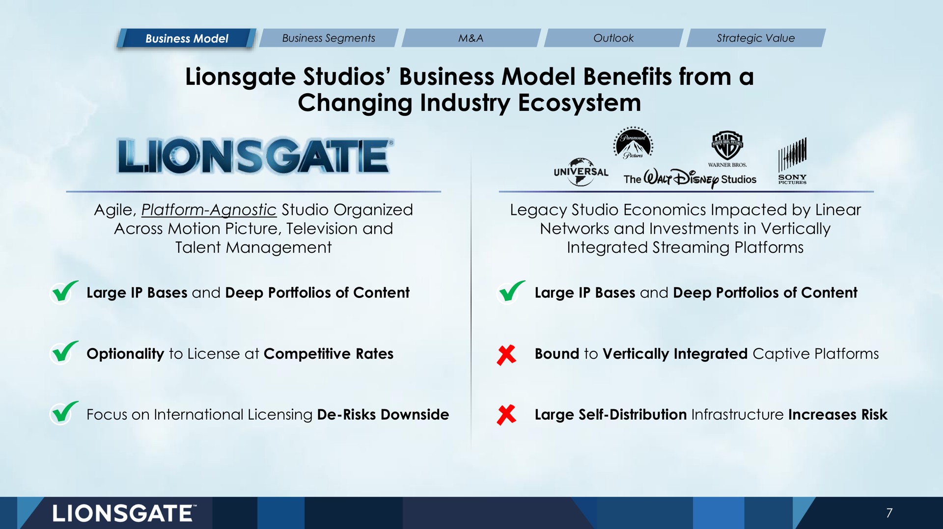 studios business model benefits from a changing industry ecosystem | Lionsgate