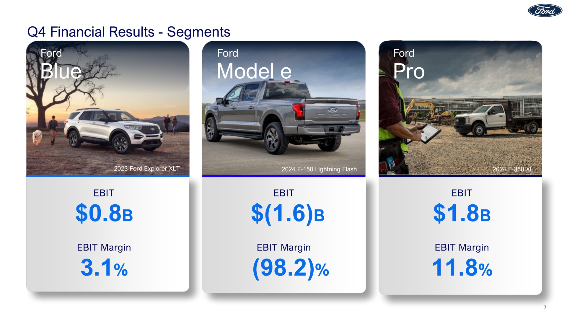 financial results segments ford blue ford model ford pro | Ford