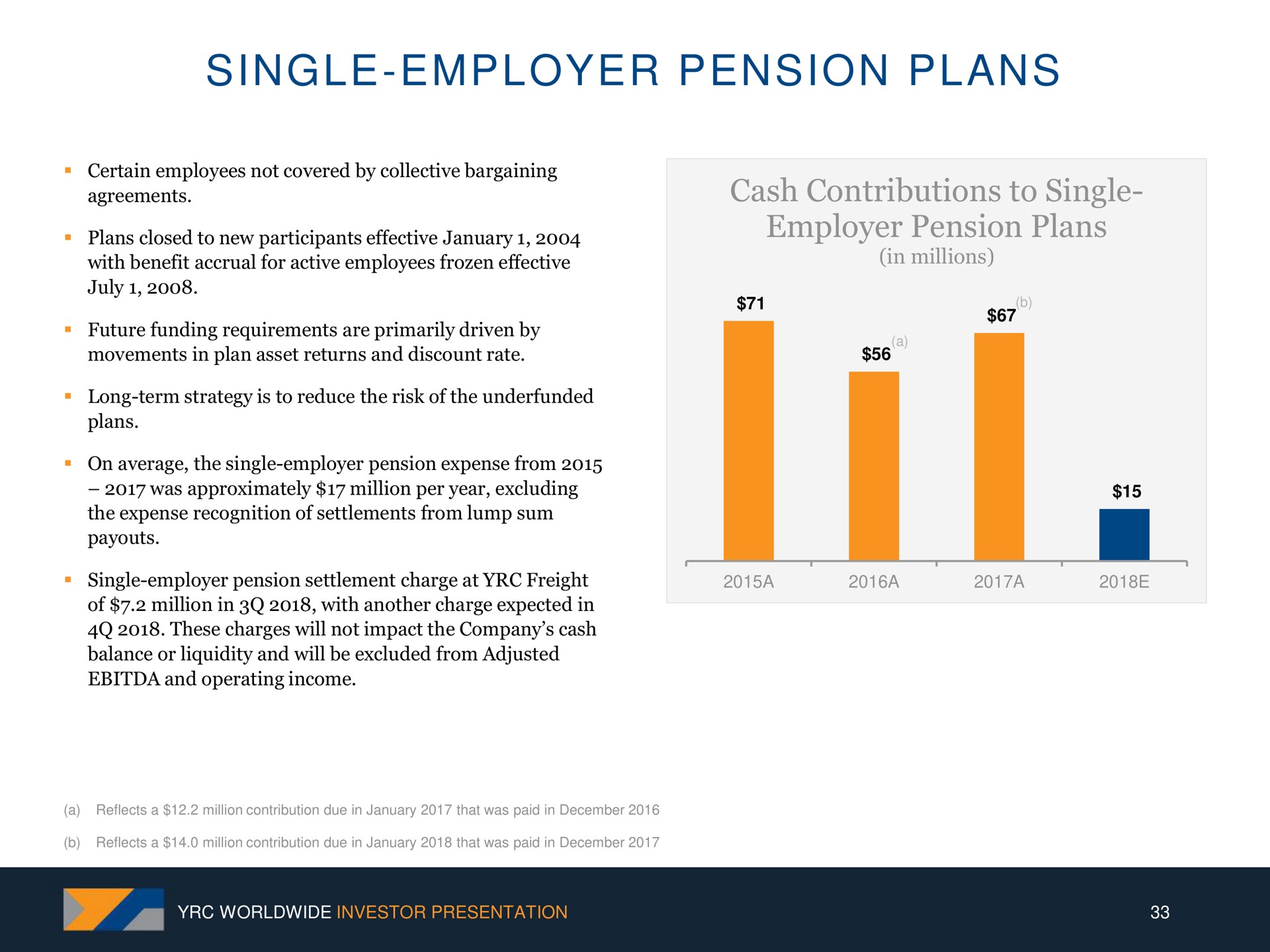 single employer pension plans | Yellow Corporation