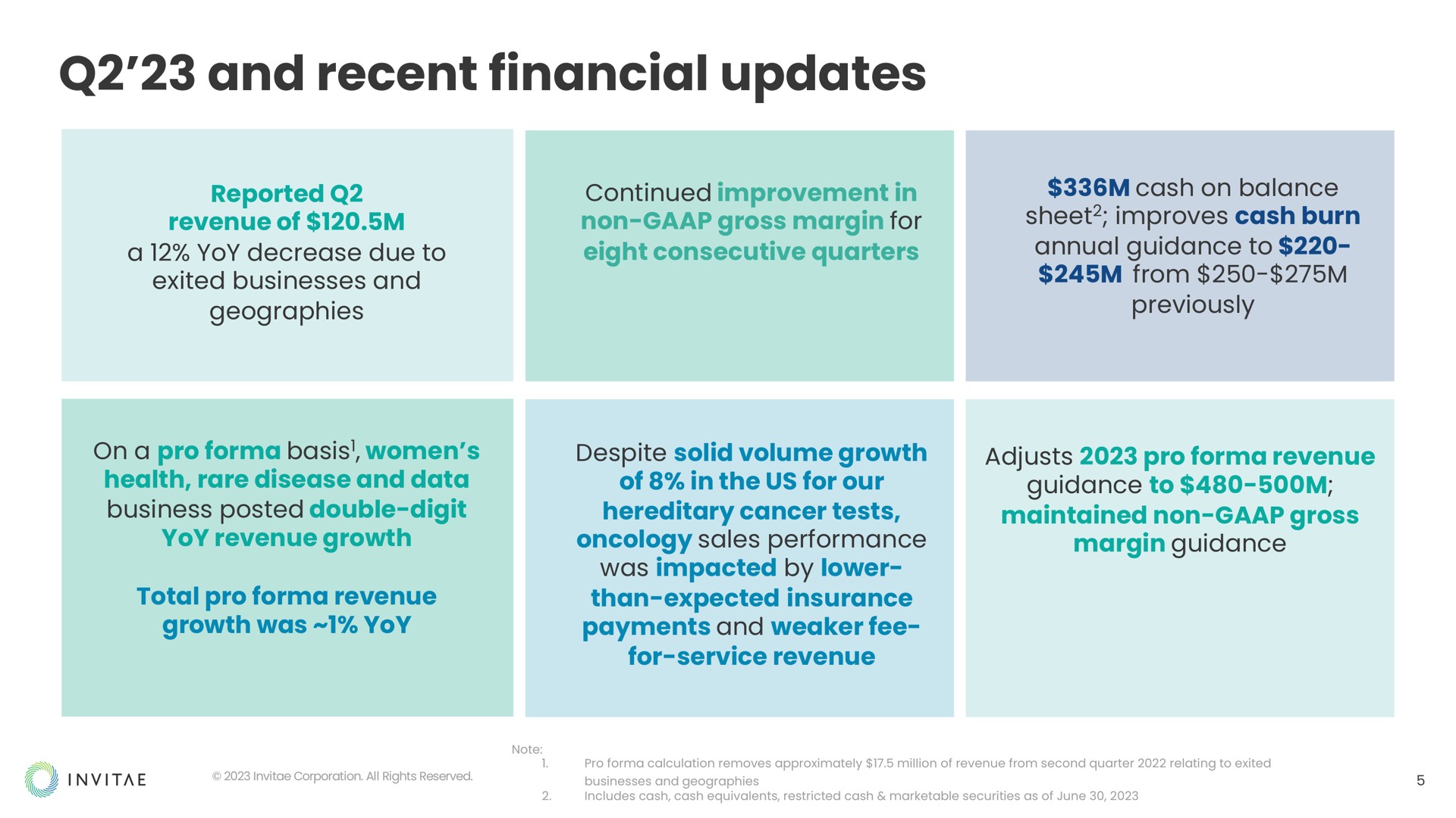 and recent financial updates | Invitae