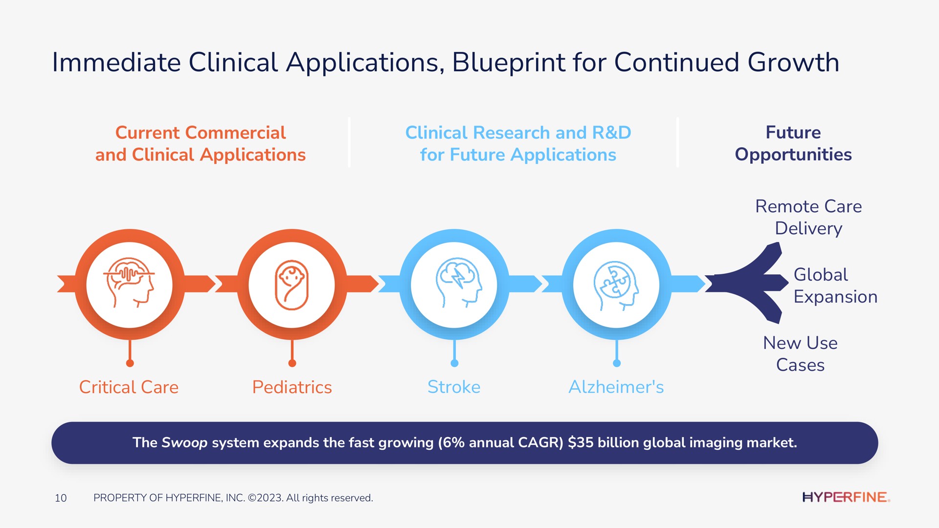 immediate clinical applications blueprint for continued growth | Hyperfine