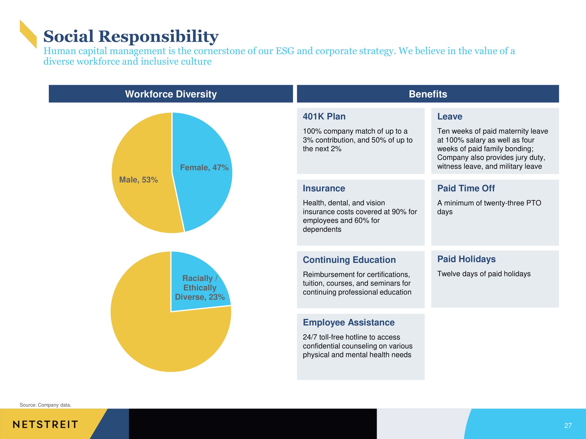 social responsibility | Netstreit