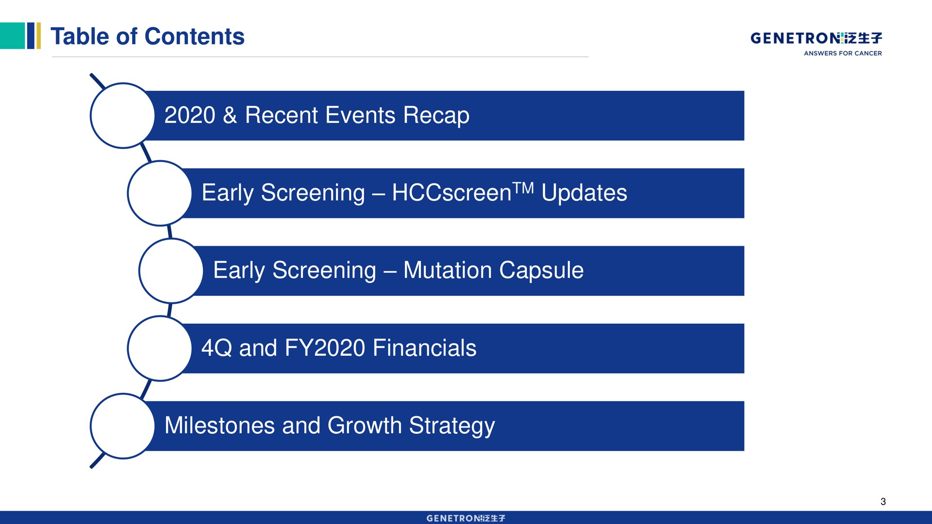 table of contents recent events recap early screening updates early screening mutation capsule and milestones and growth strategy | Genetron