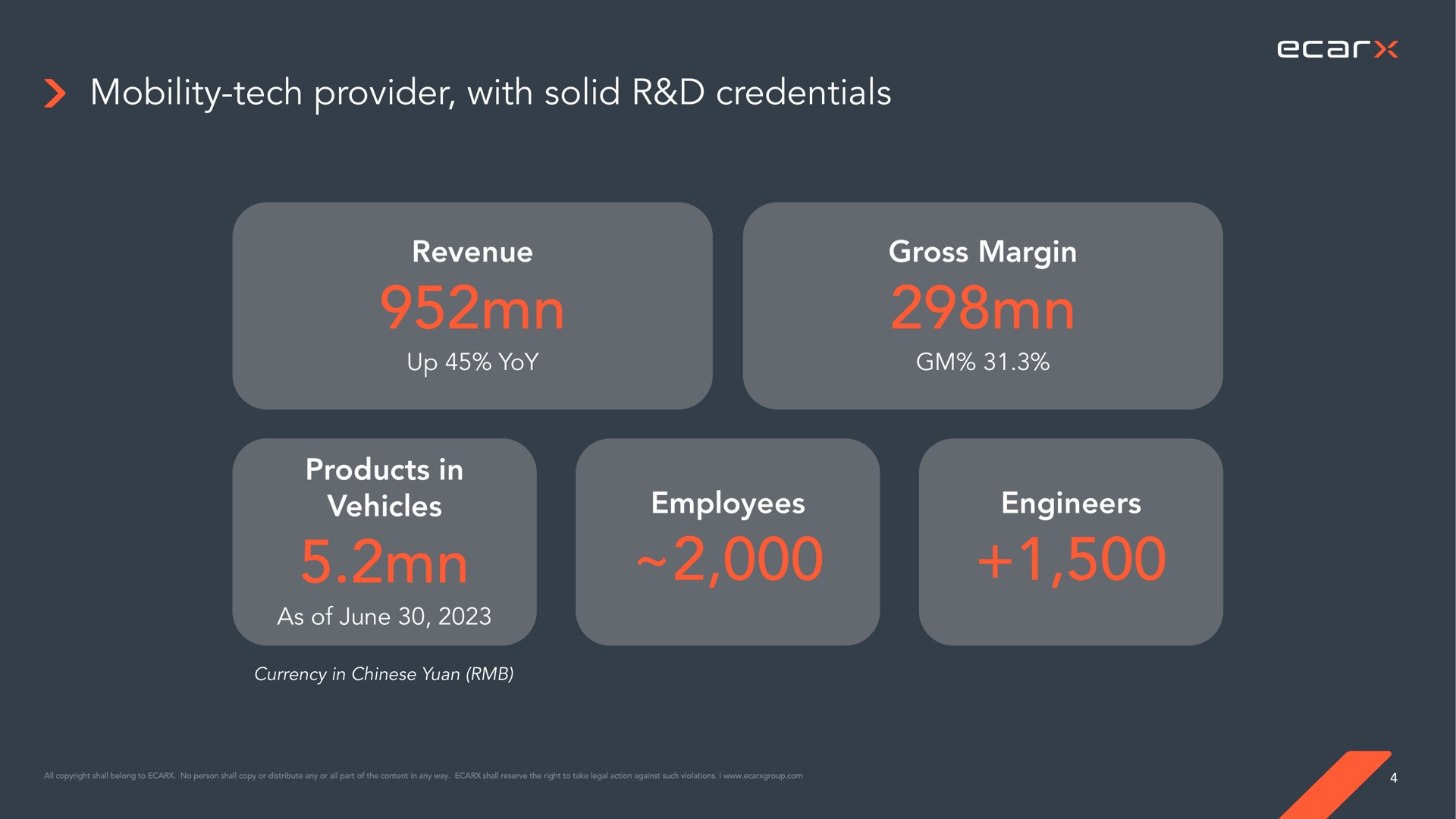 mobility tech provider with solid credentials revenue up yoy gross margin products in vehicles as of june employees engineers | Ecarx