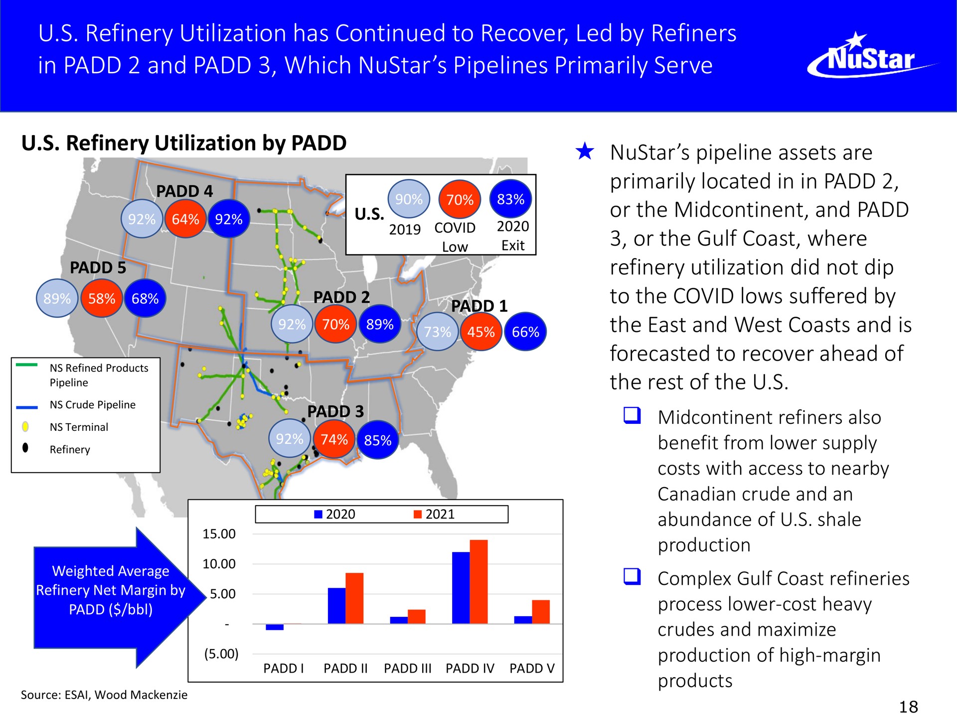 refinery utilization has continued to recover led by refiners in and which pipelines primarily serve | NuStar Energy