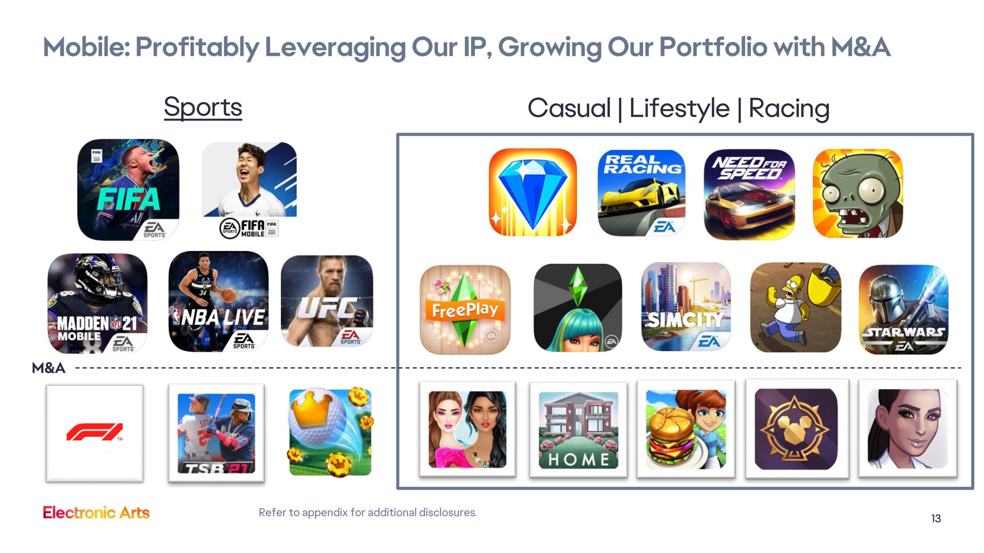 sports casual racing mobile profitably leveraging our growing our portfolio with a | Electronic Arts
