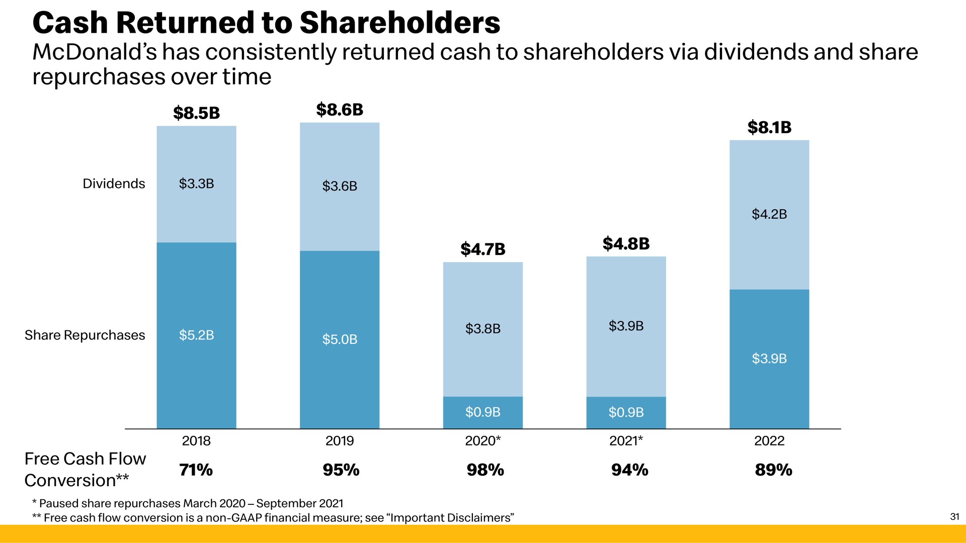 cash returned to shareholders | McDonald's