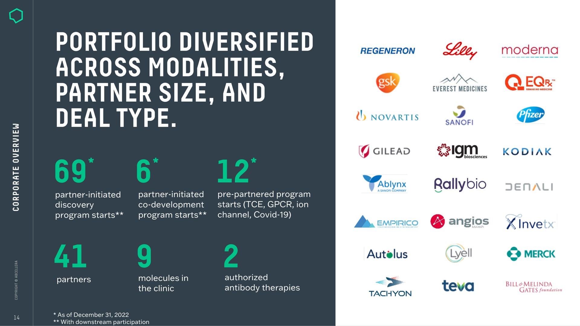 portfolio diversified across modalities partner size and deal type me alae slurs lilt | AbCellera