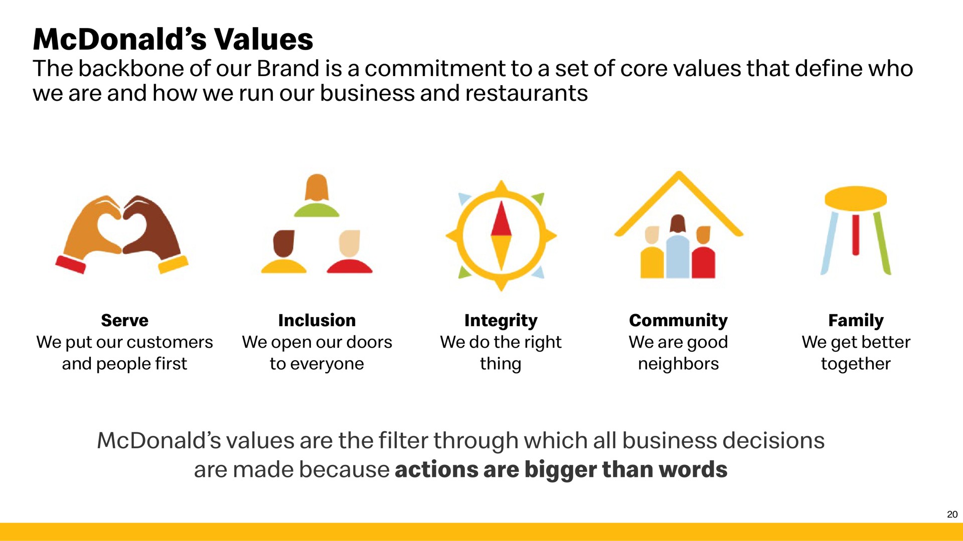 values a a | McDonald's