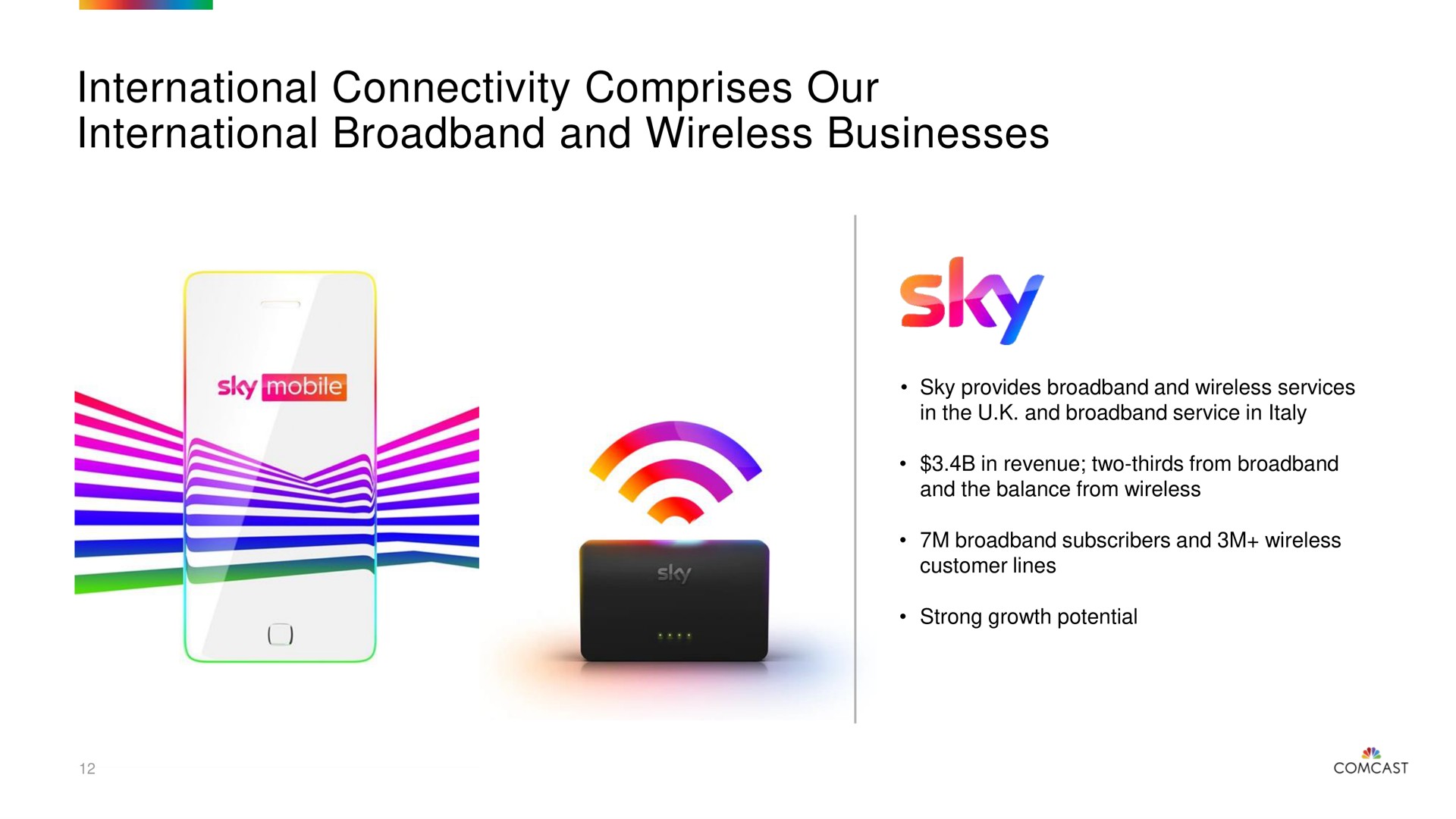 international connectivity comprises our international and wireless businesses sky | Comcast