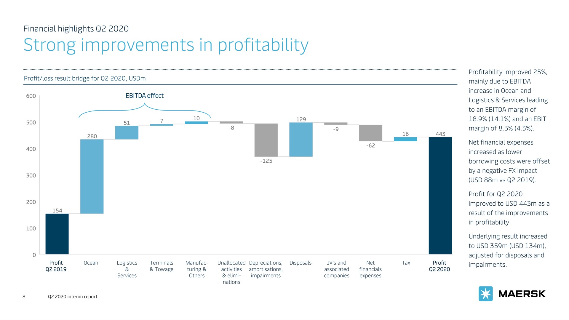 strong improvements in profitability | Maersk