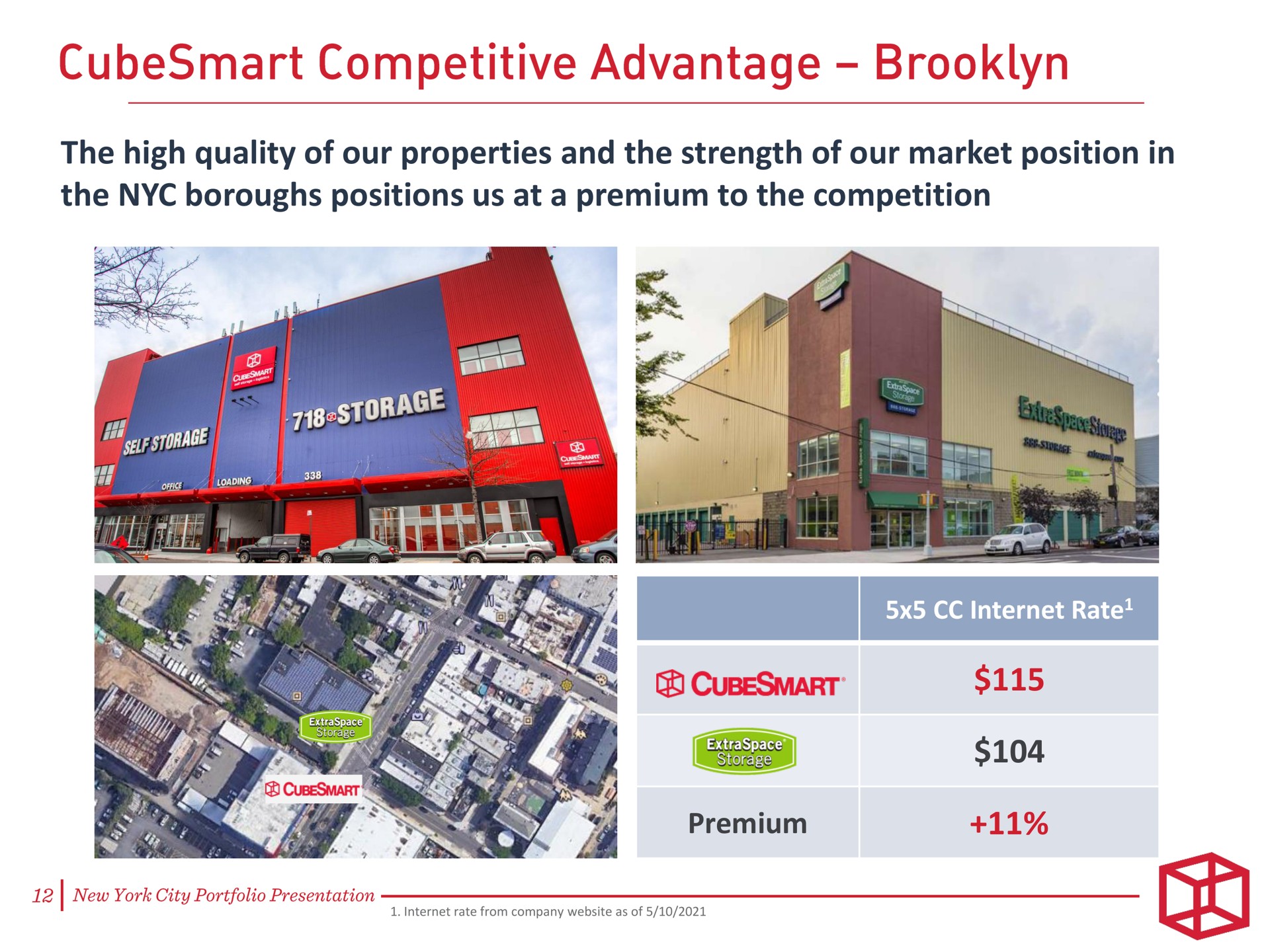 the high quality of our properties and the strength of our market position in the boroughs positions us at a premium to the competition competitive advantage | CubeSmart