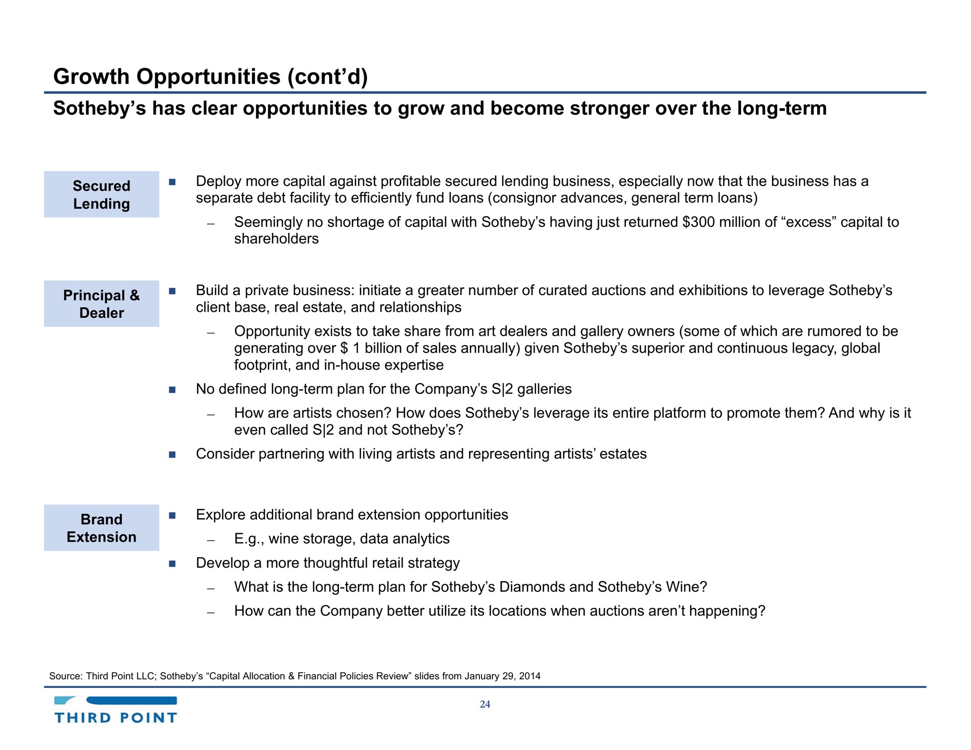 growth opportunities has clear opportunities to grow and become over the long term | Third Point Management