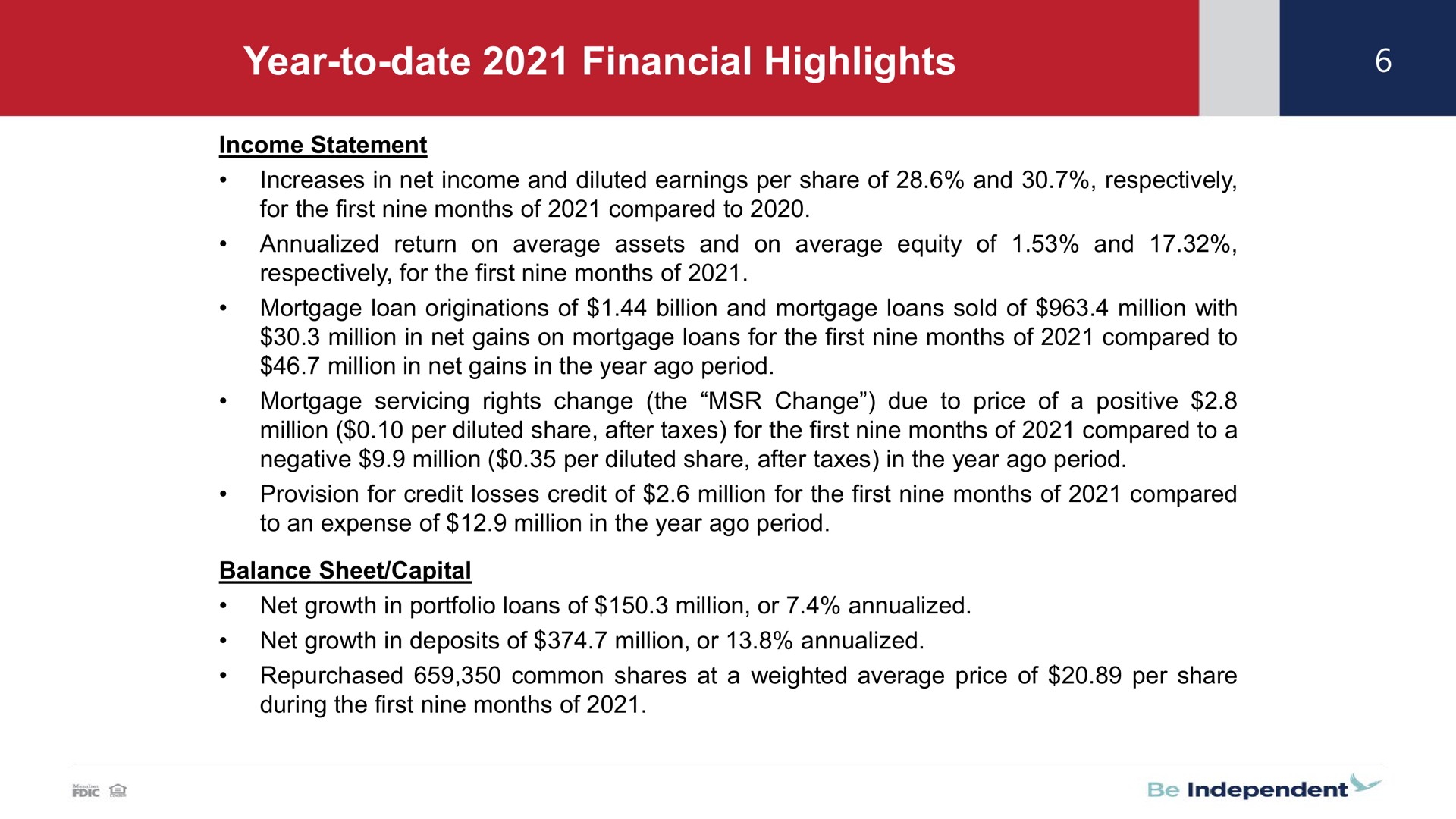 year to date financial highlights | Independent Bank Corp