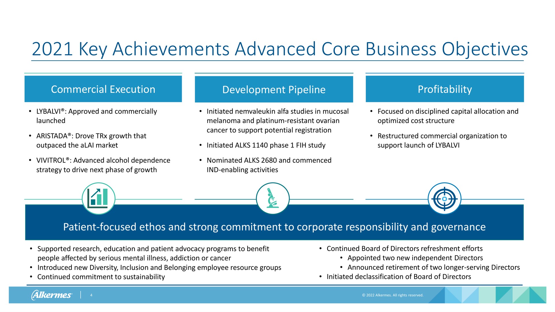 key achievements advanced core business objectives | Alkermes