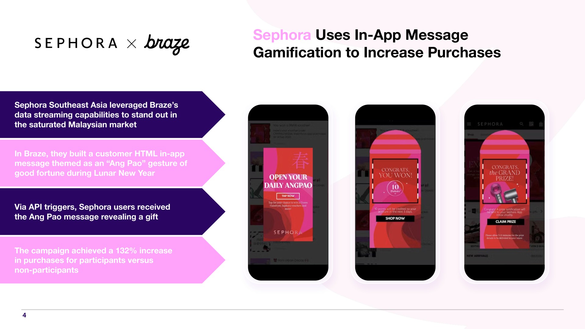 uses in message cation to increase purchases daily i | Braze