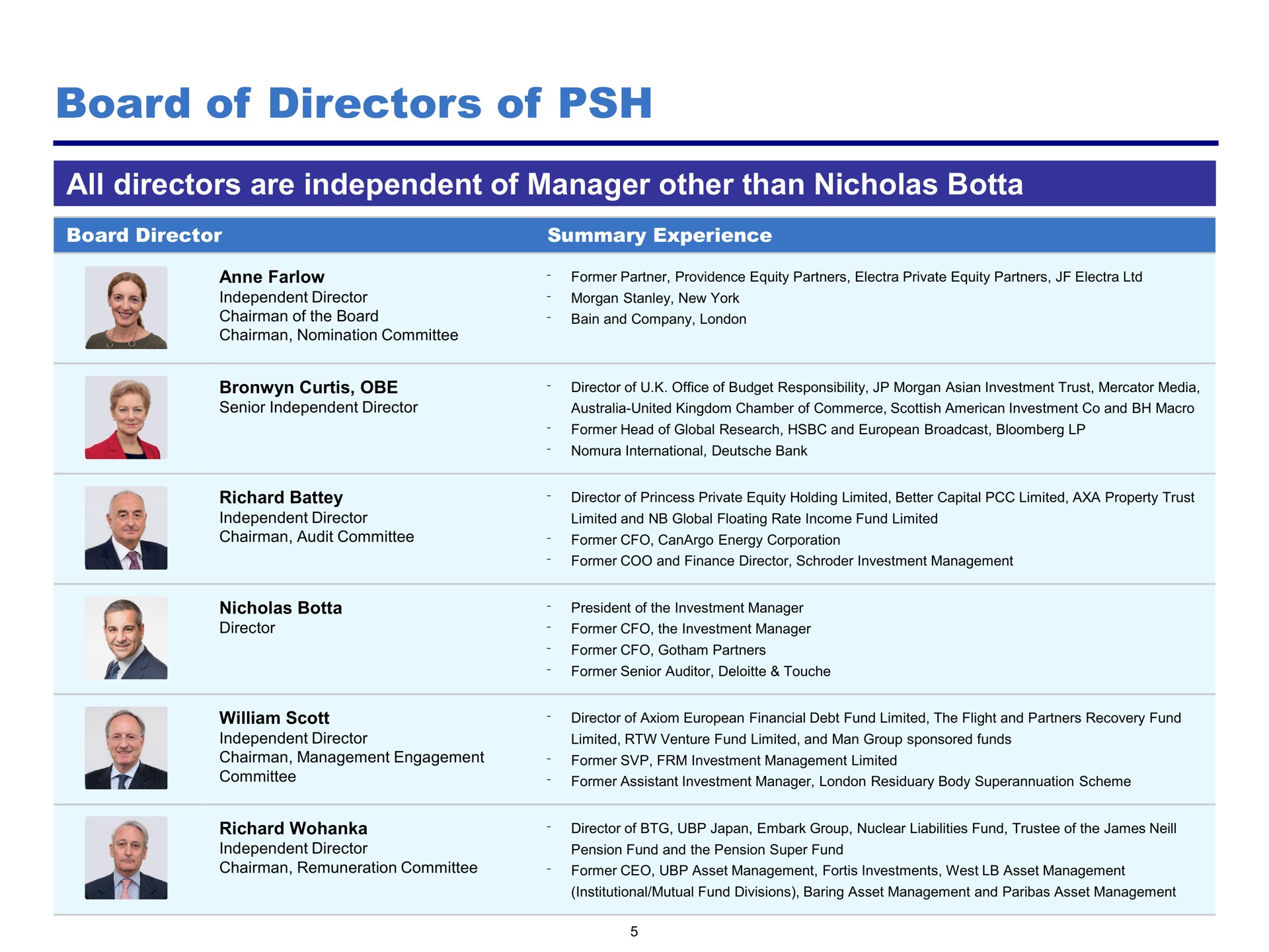 board of directors of | Pershing Square