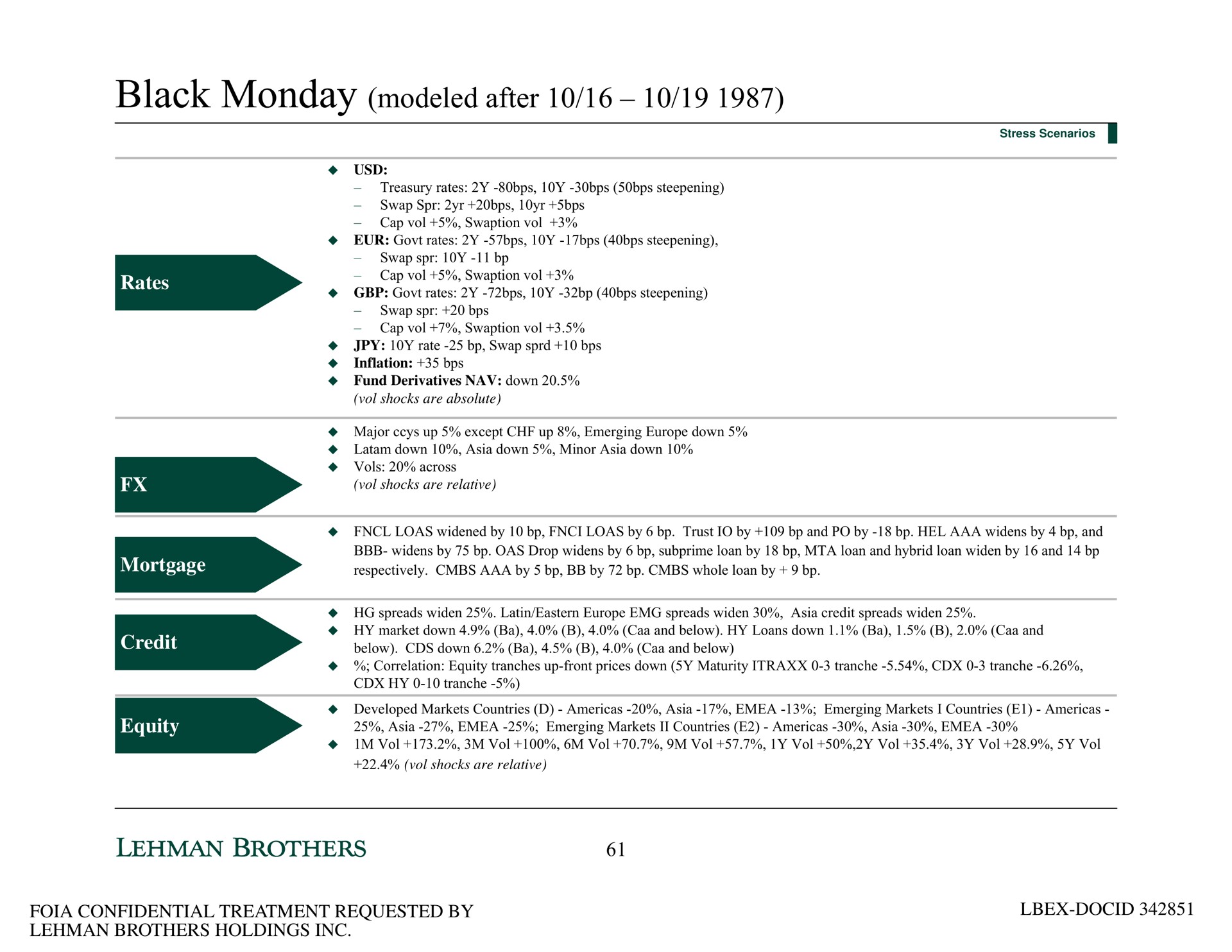 black modeled after | Lehman Brothers