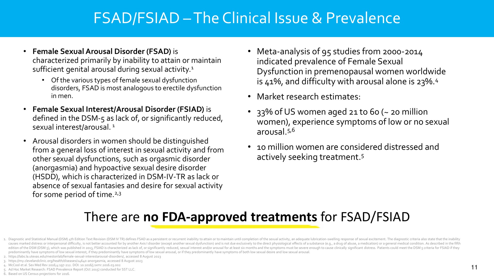 the clinical issue prevalence there are no approved treatments for | Dare Bioscience