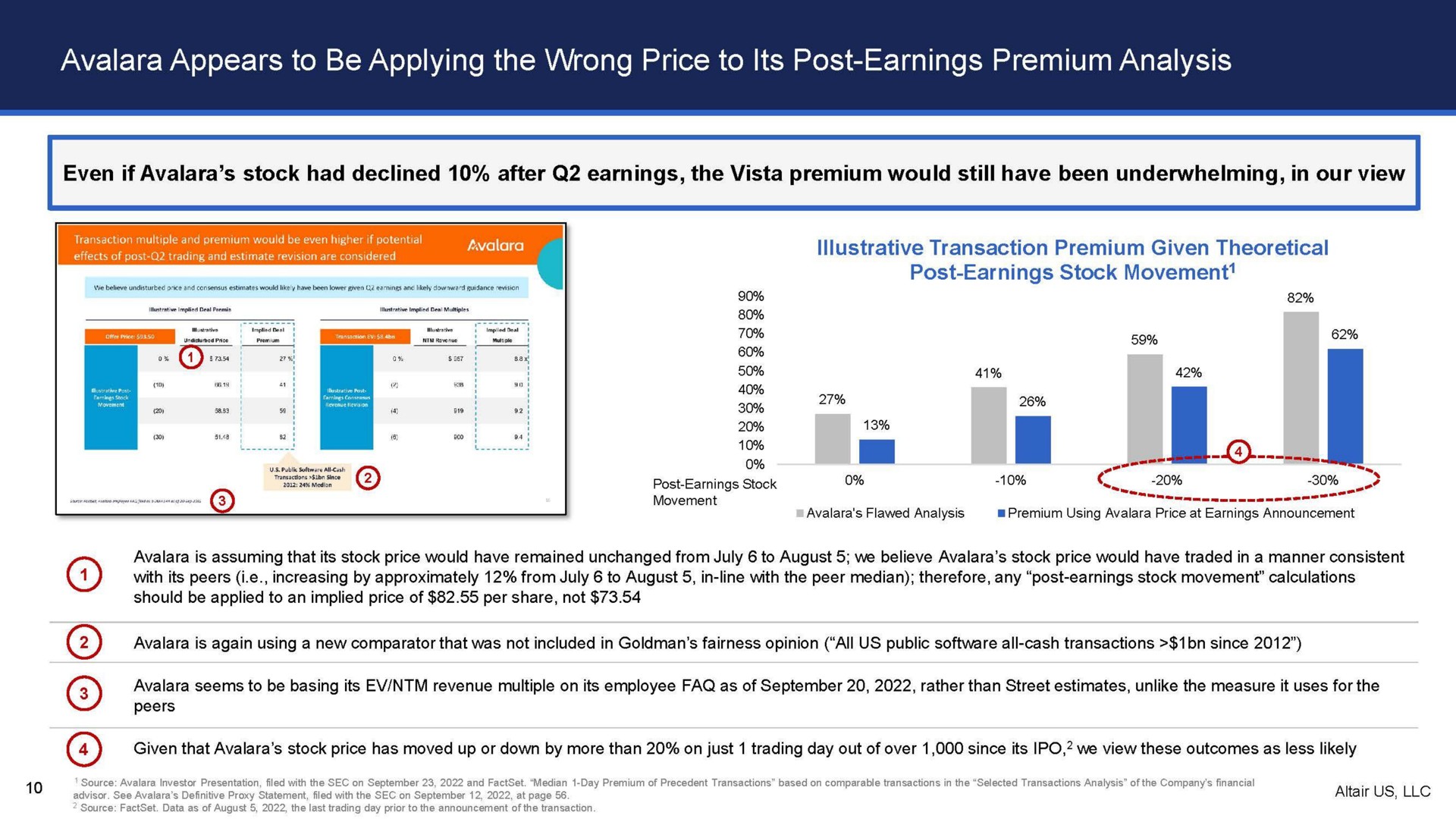 appears to be applying the wrong price to its post earnings premium analysis | Altair US LLC