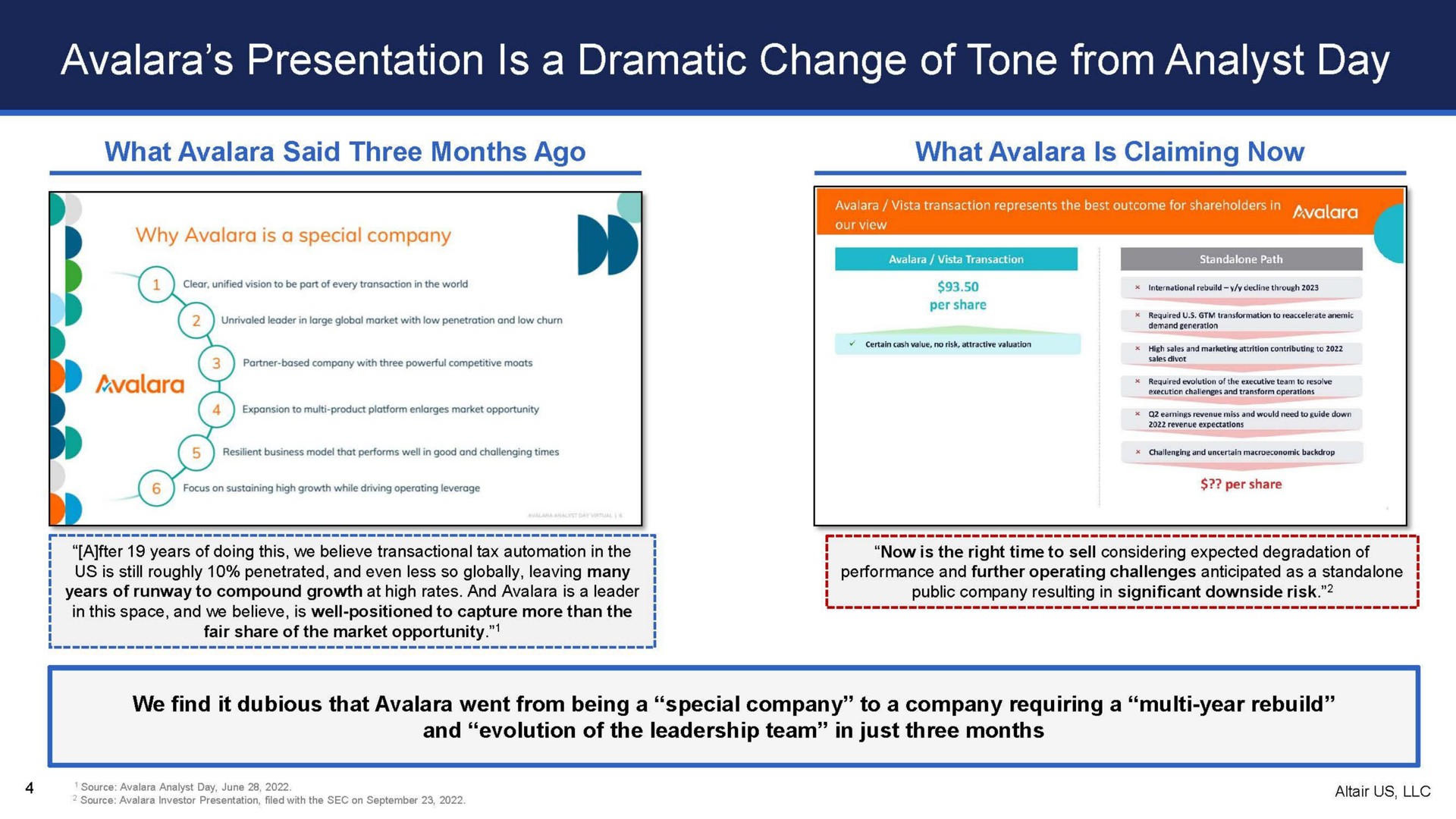 presentation is a dramatic change of tone from analyst day what said three months ago what is claiming now | Altair US LLC