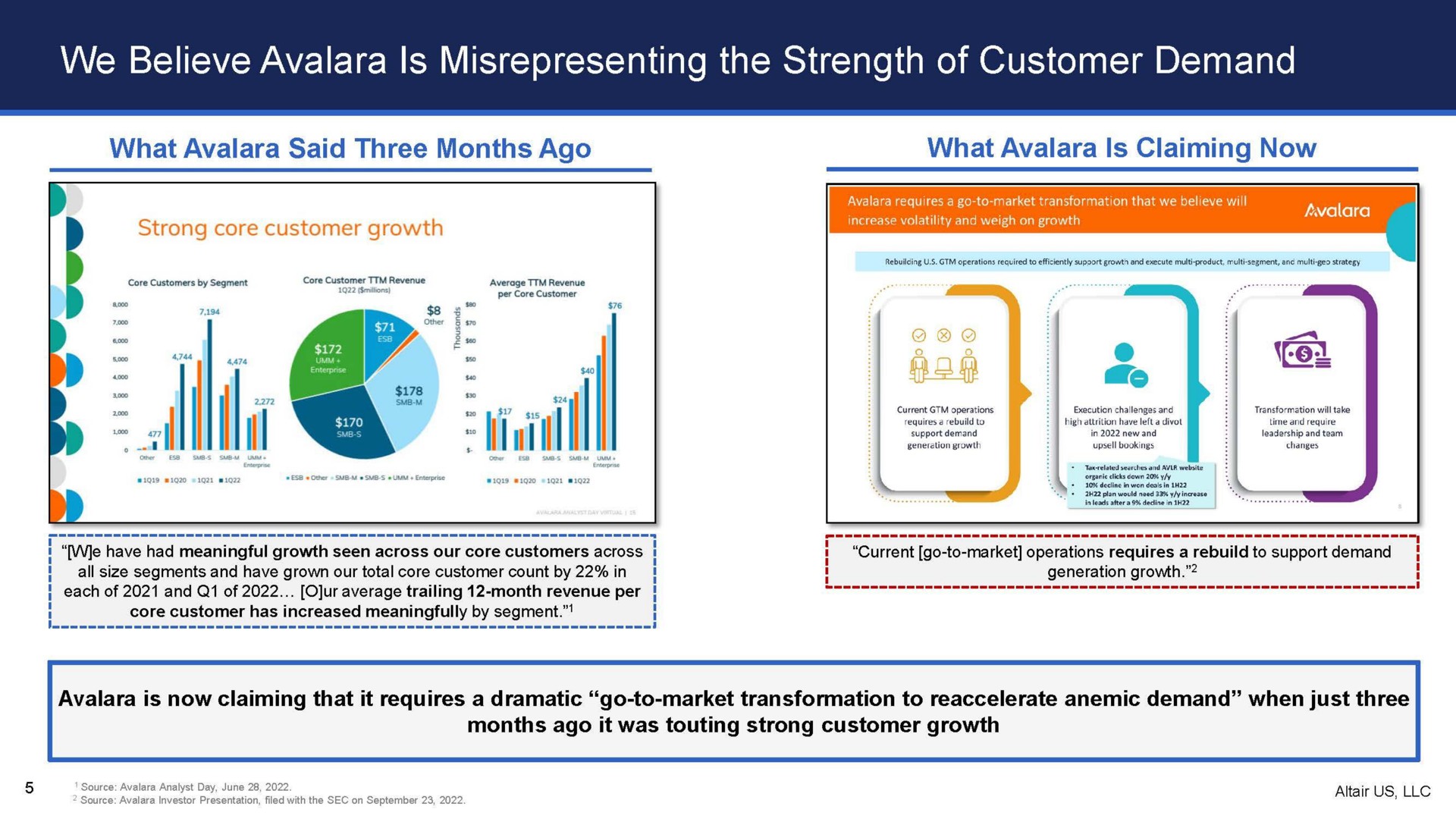 we believe is misrepresenting the strength of customer demand what said three months ago what is claiming now | Altair US LLC